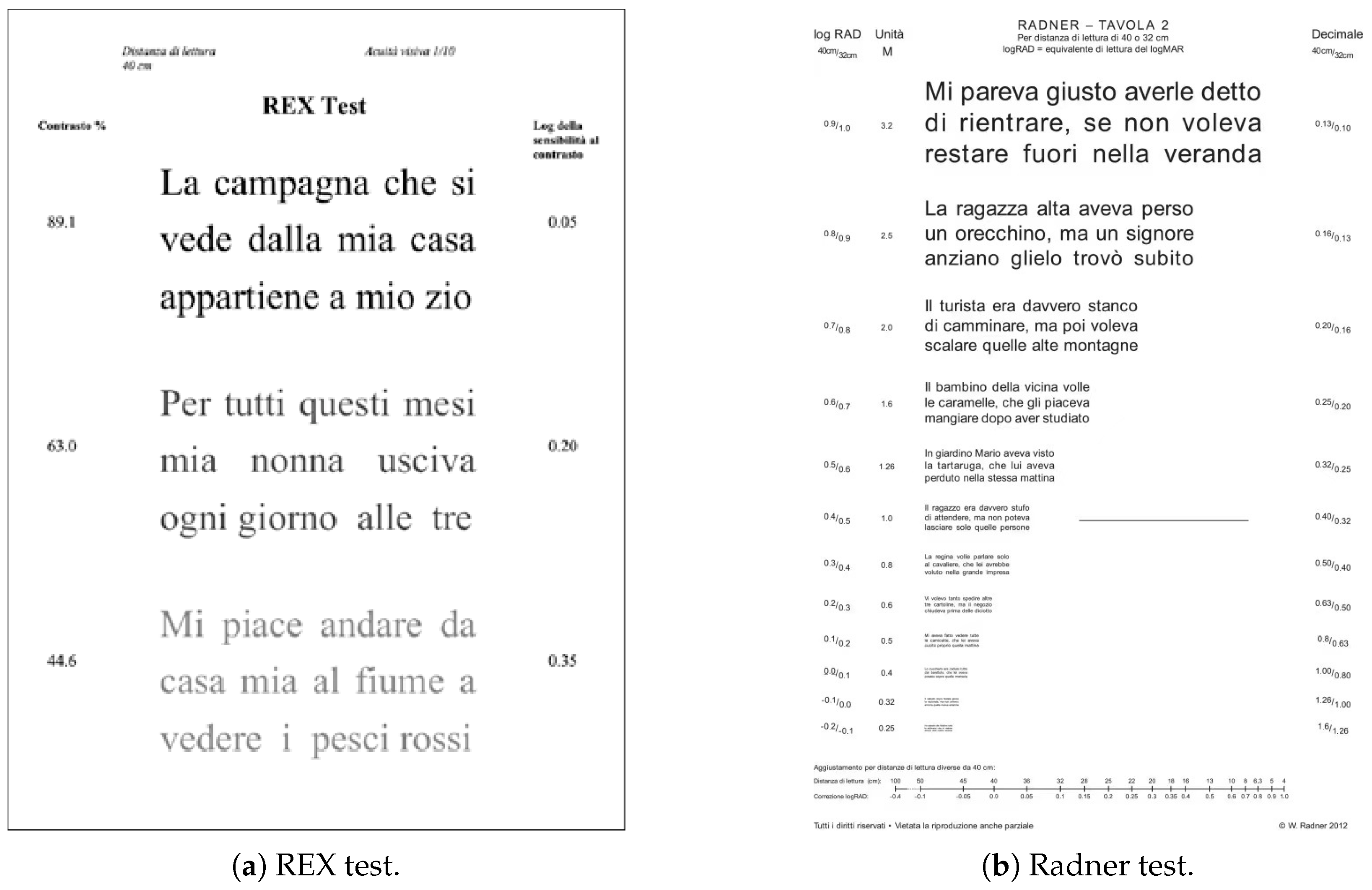 Sensors 23 02949 g003