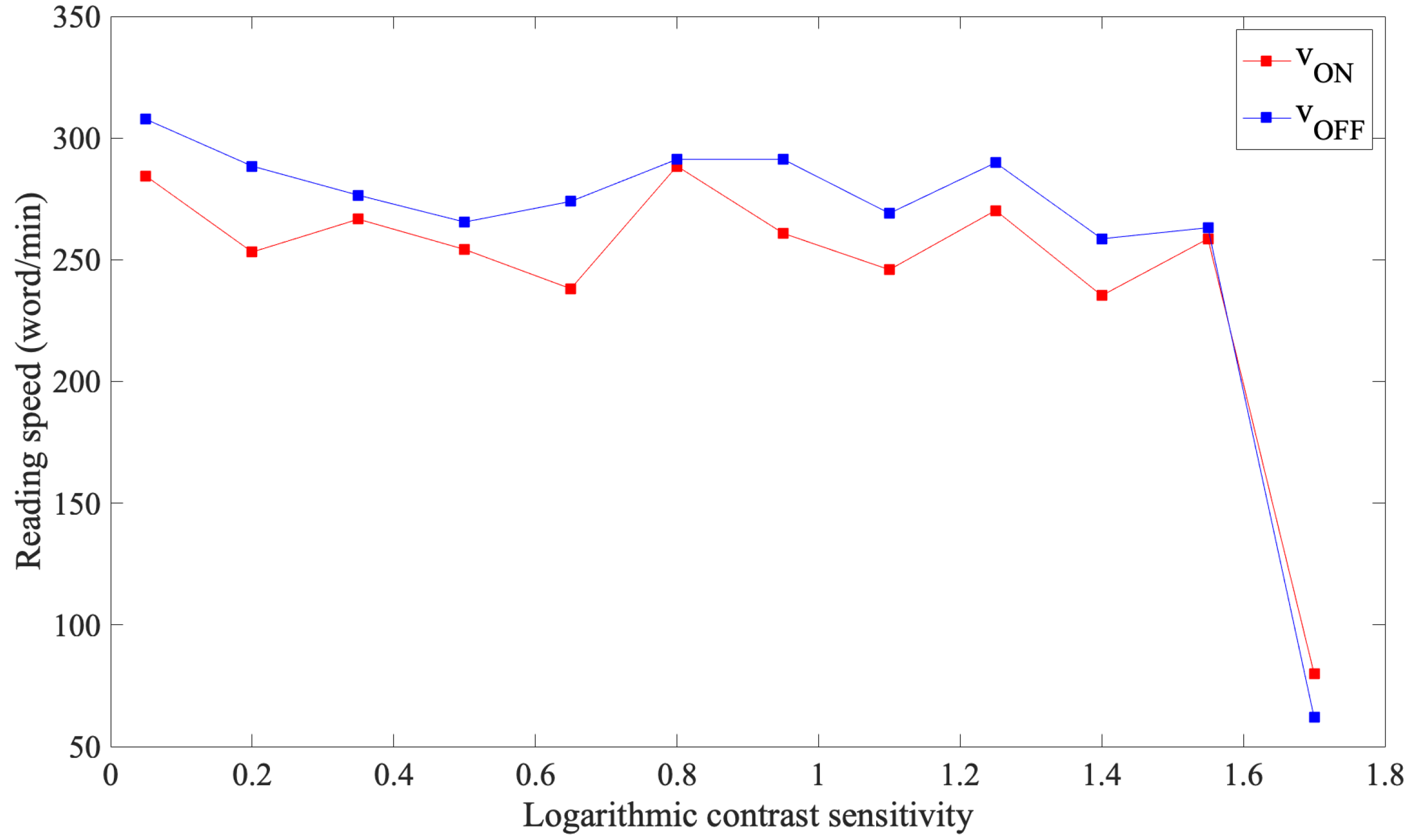 Sensors 23 02949 g005