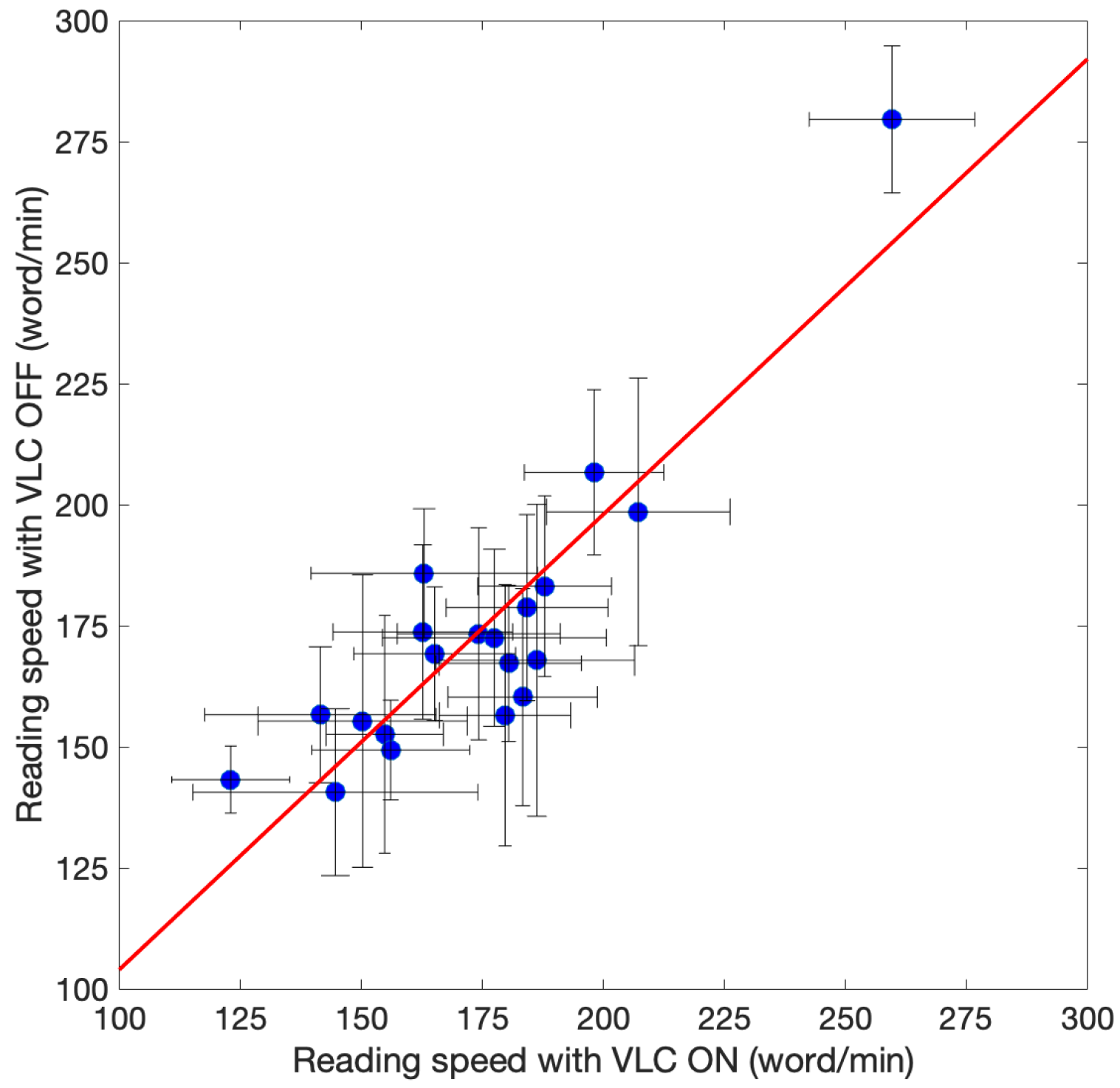 Sensors 23 02949 g006