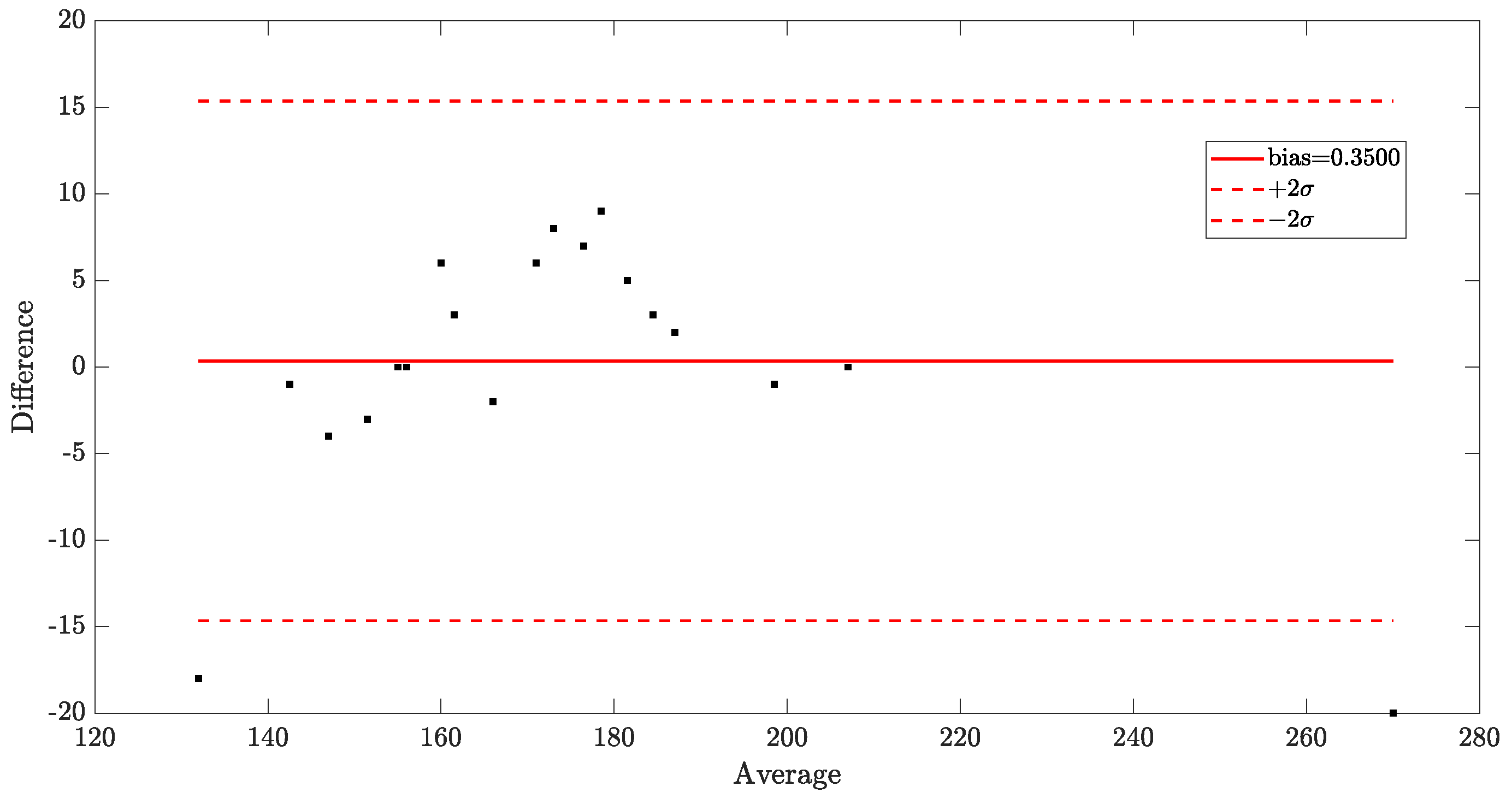 Sensors 23 02949 g008