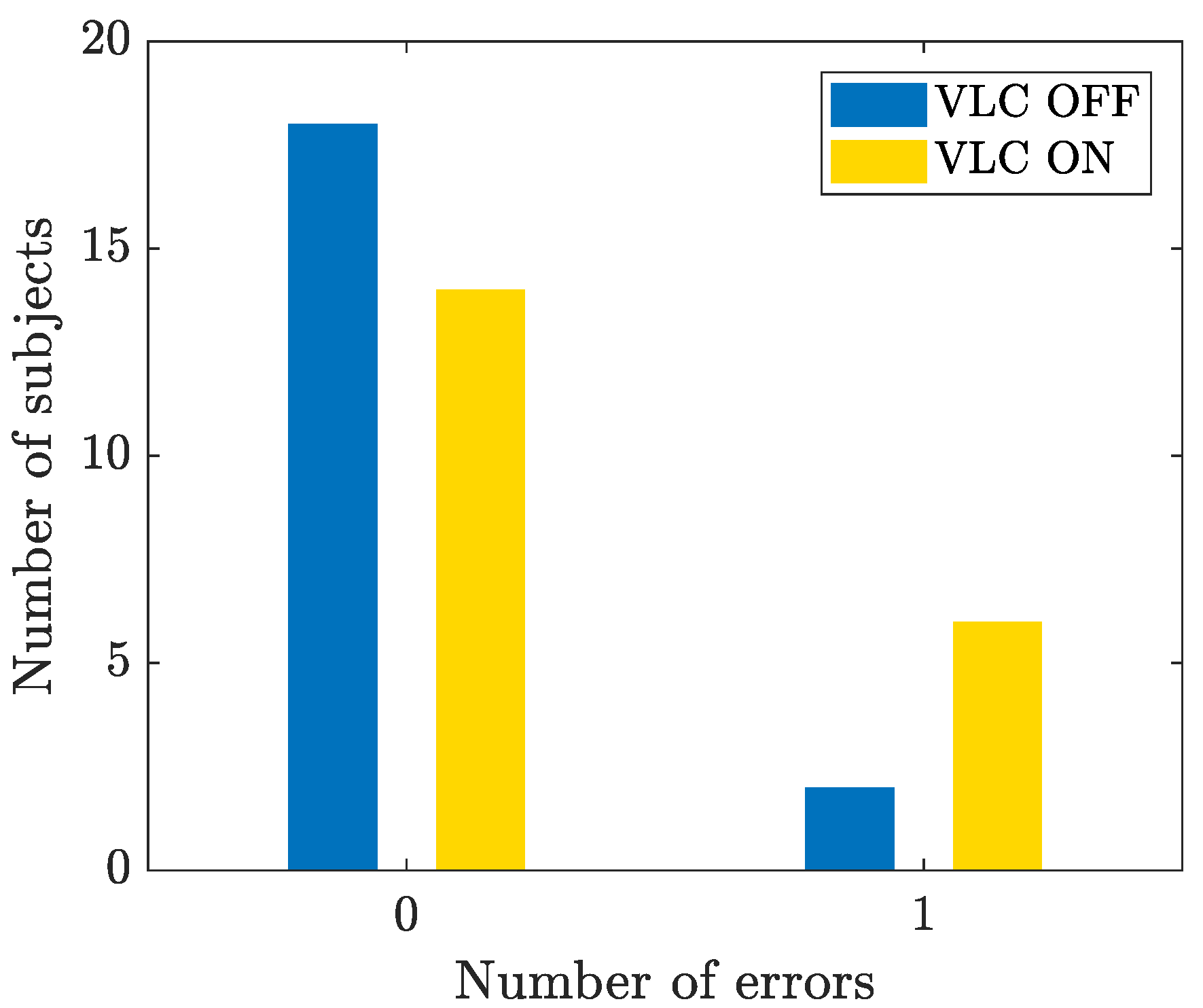 Sensors 23 02949 g010