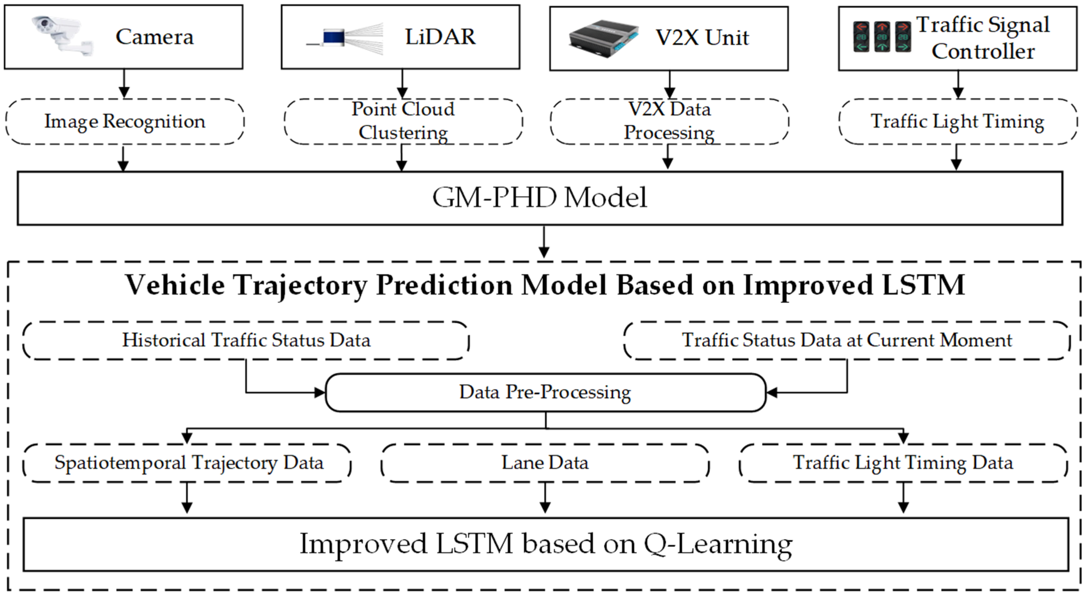 Sensors 23 02950 g001