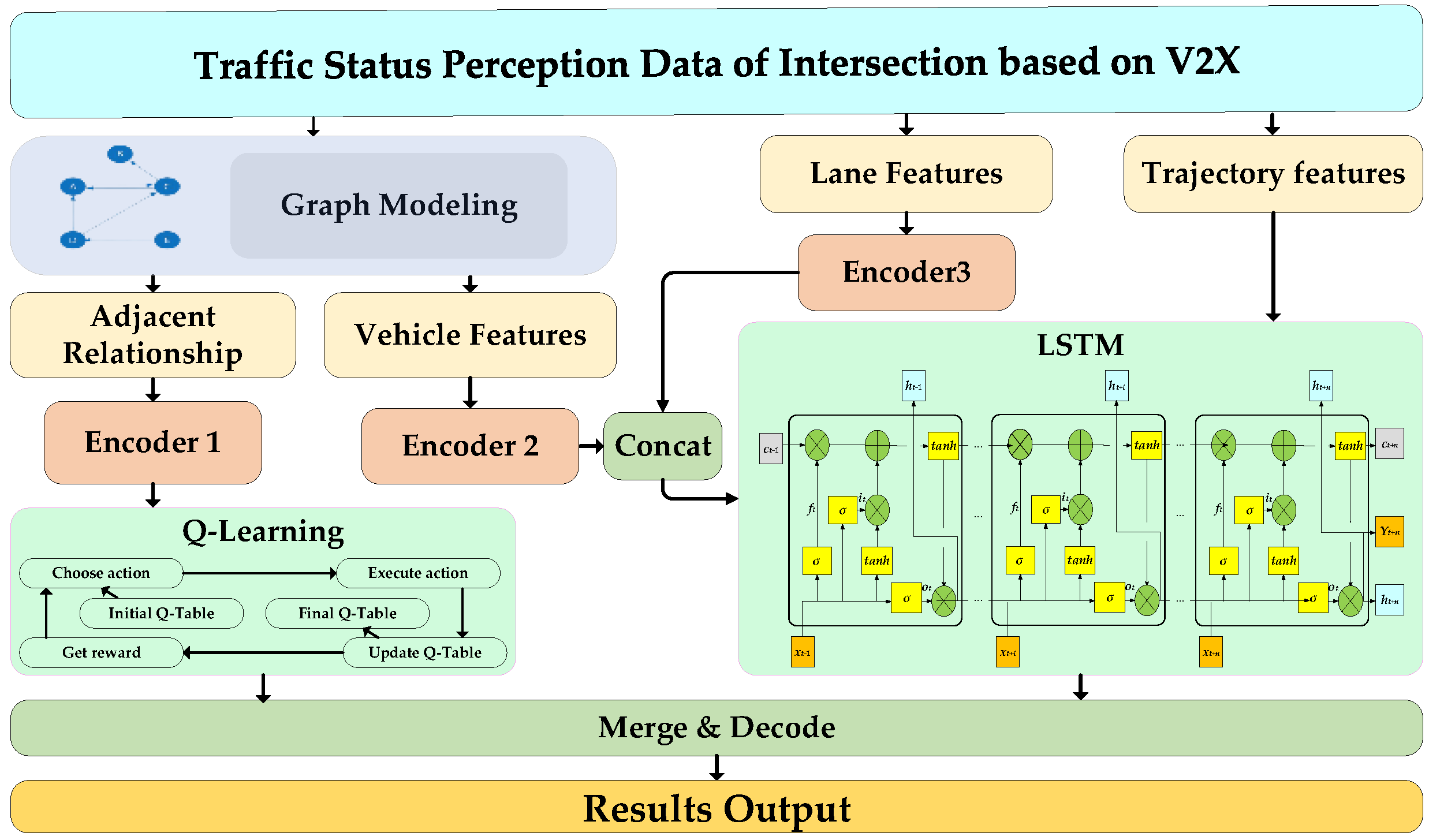 Sensors 23 02950 g003