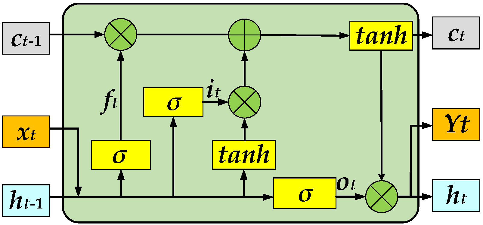 Sensors 23 02950 g004