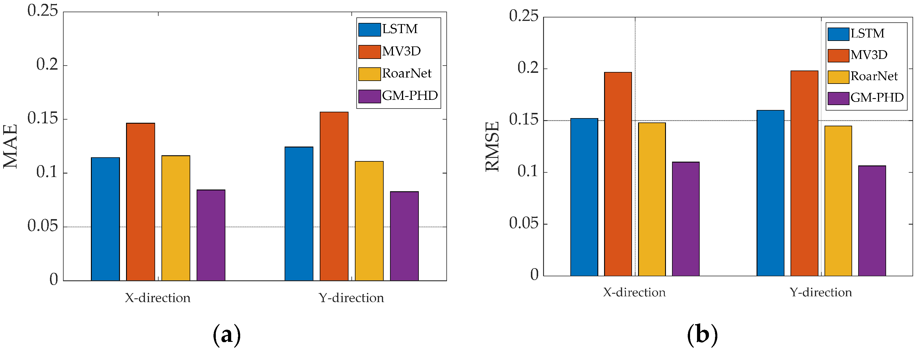 Sensors 23 02950 g010