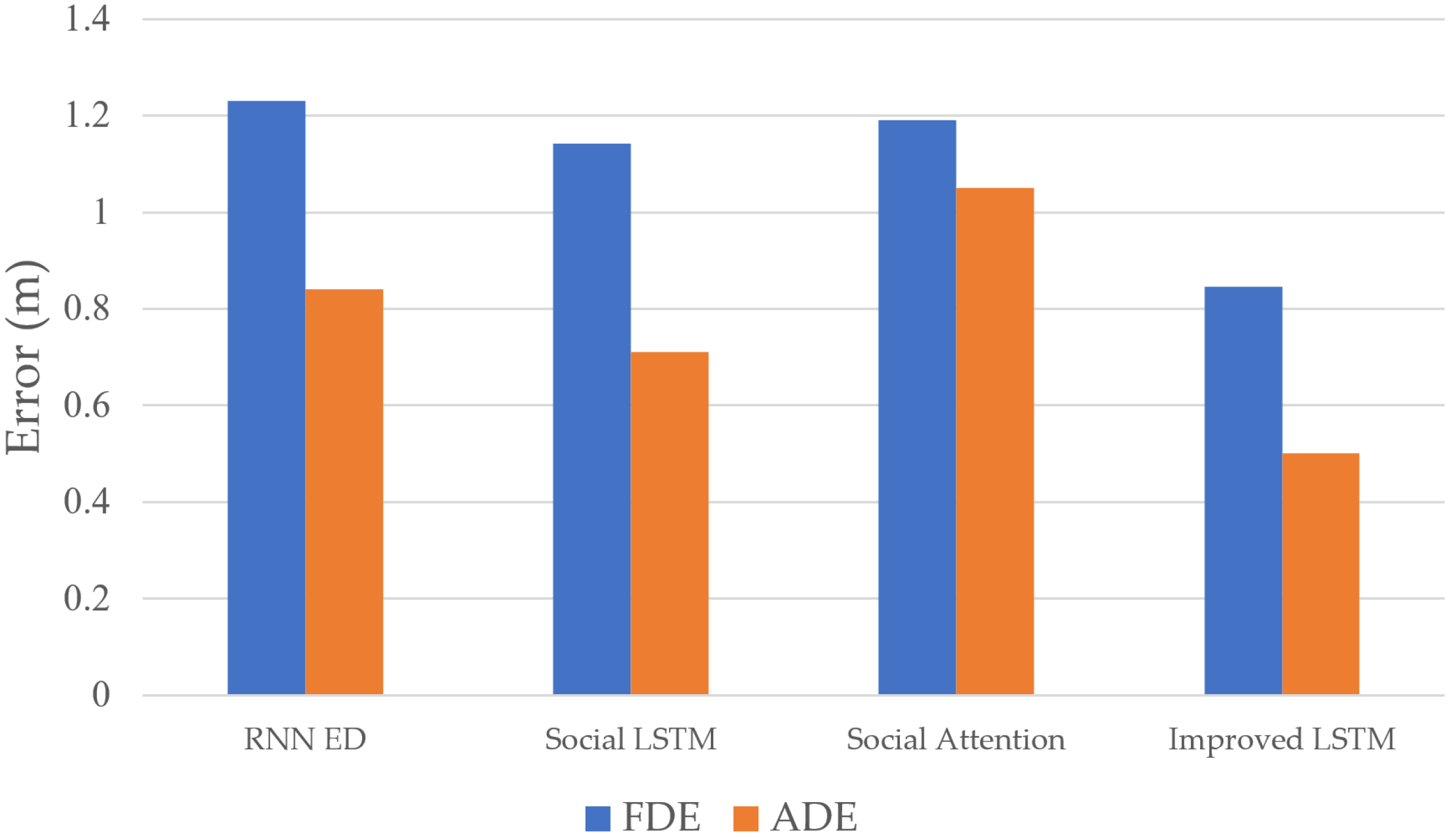 Sensors 23 02950 g012
