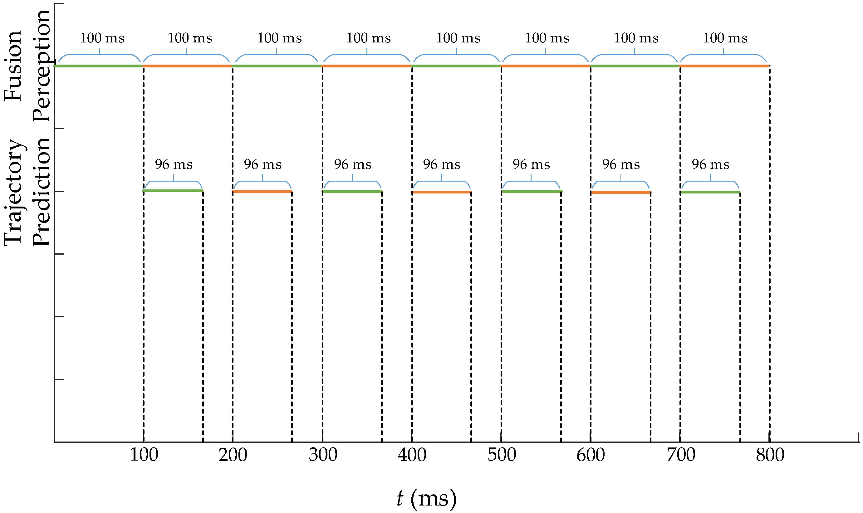 Sensors 23 02950 g013
