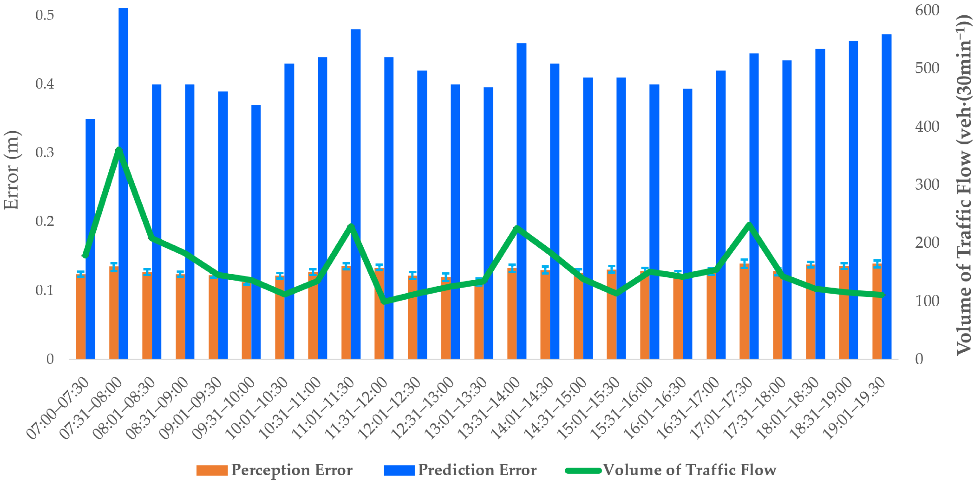 Sensors 23 02950 g014