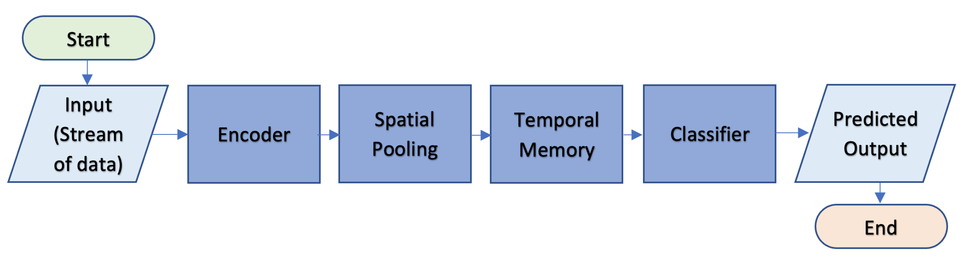 Sensors 23 02951 g002 Sensors 23 02951 g002