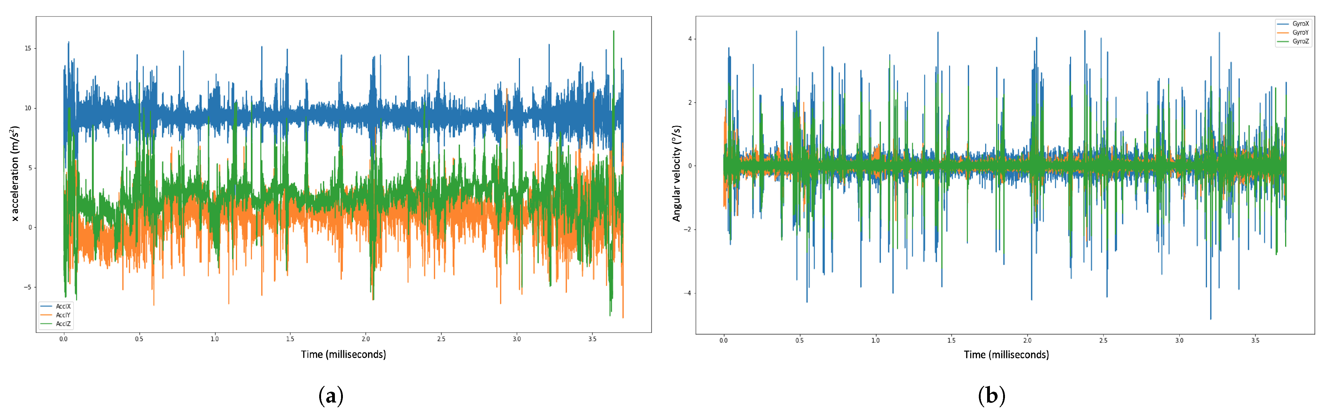 Sensors 23 02951 g003 Sensors 23 02951 g003