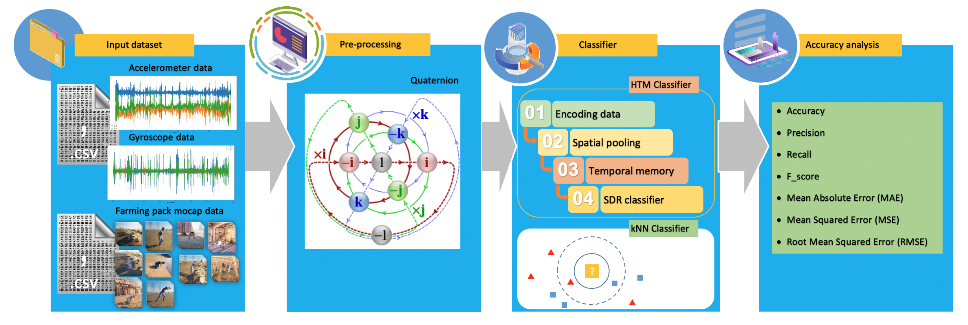 Sensors 23 02951 g006 Sensors 23 02951 g006