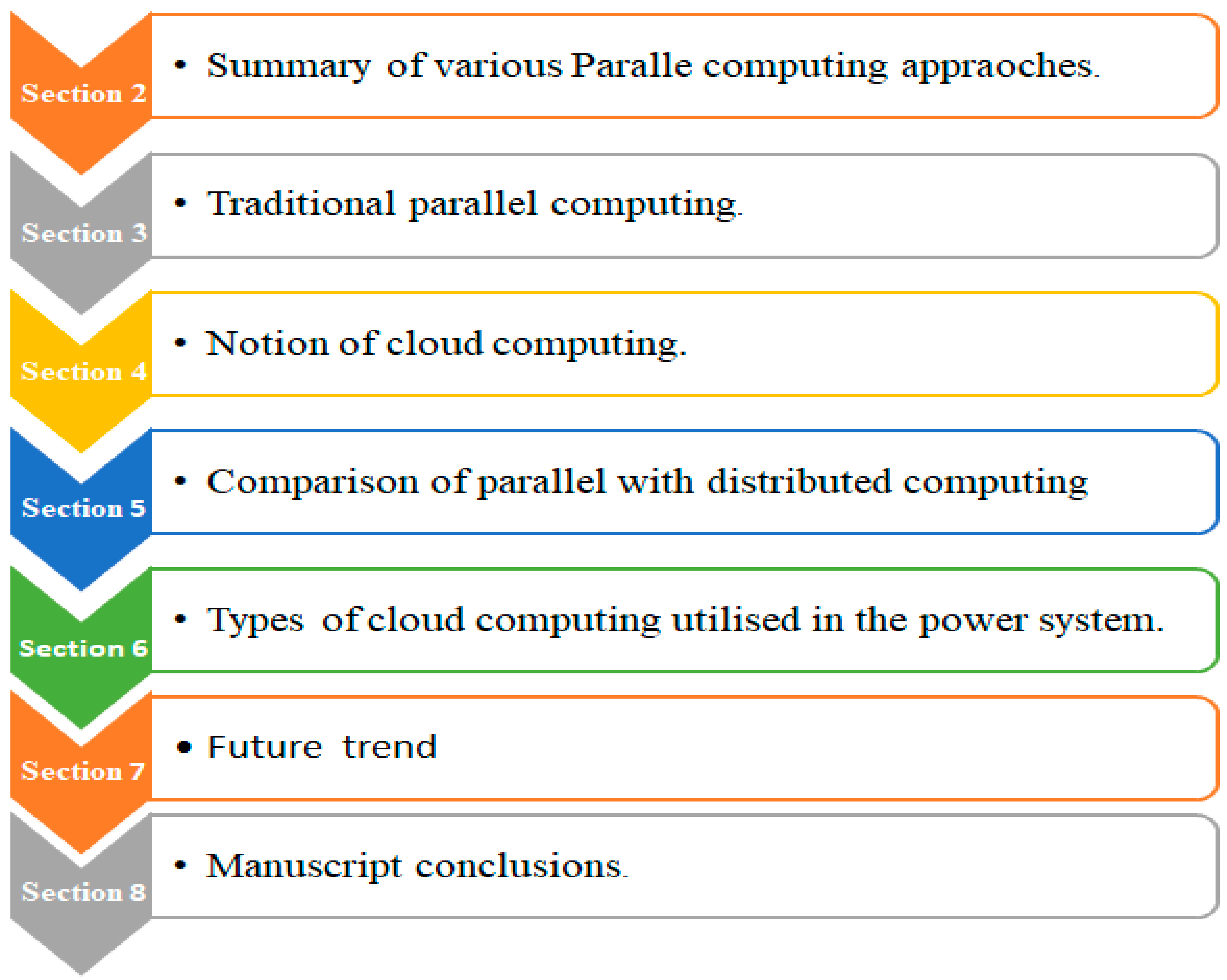Sensors 23 02952 i001 Sensors 23 02952 i001