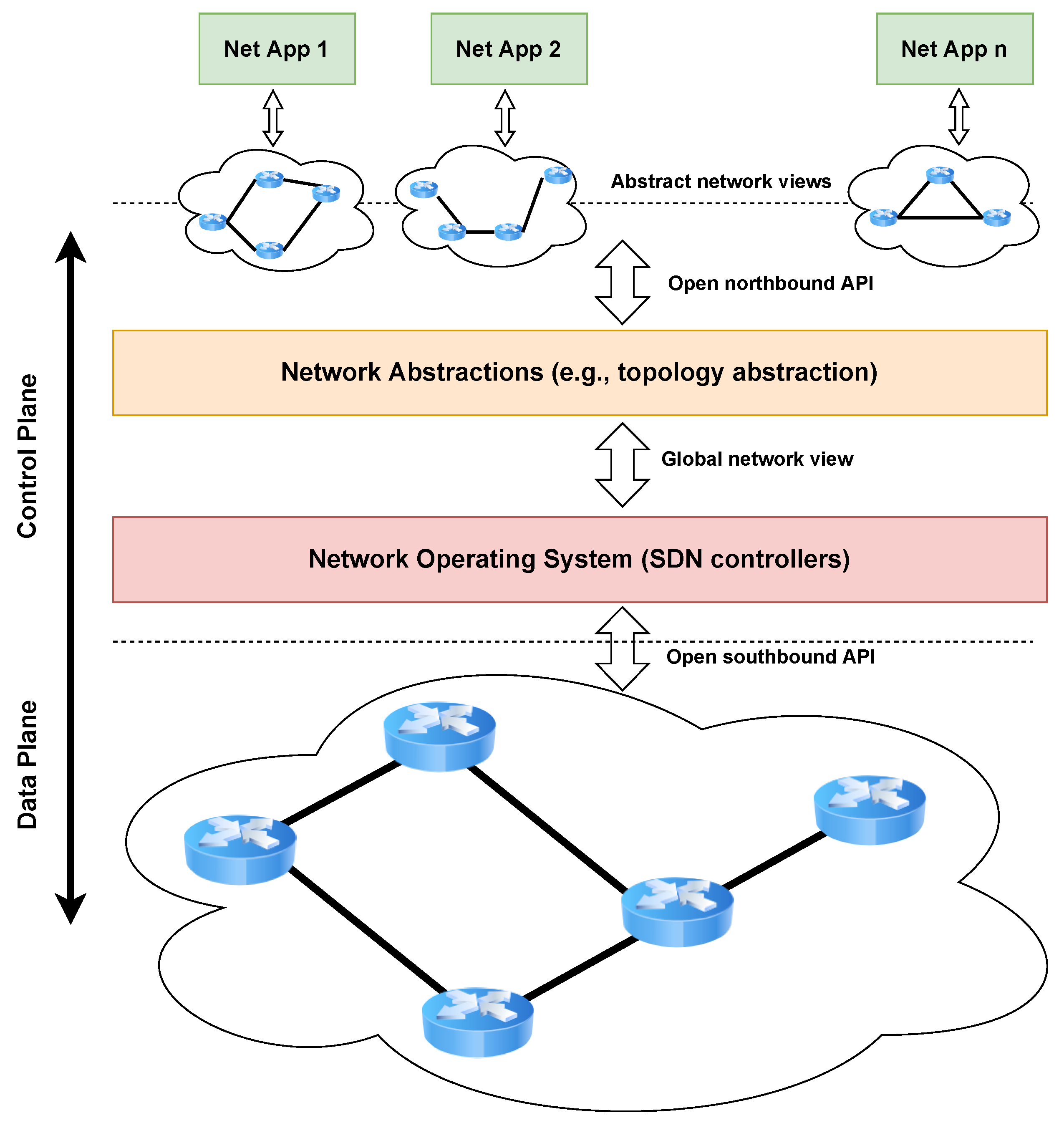 Sensors 23 02955 g001