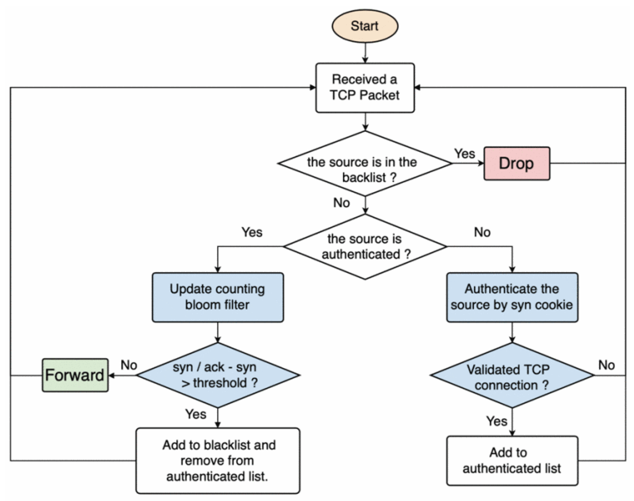 Sensors 23 02955 g003