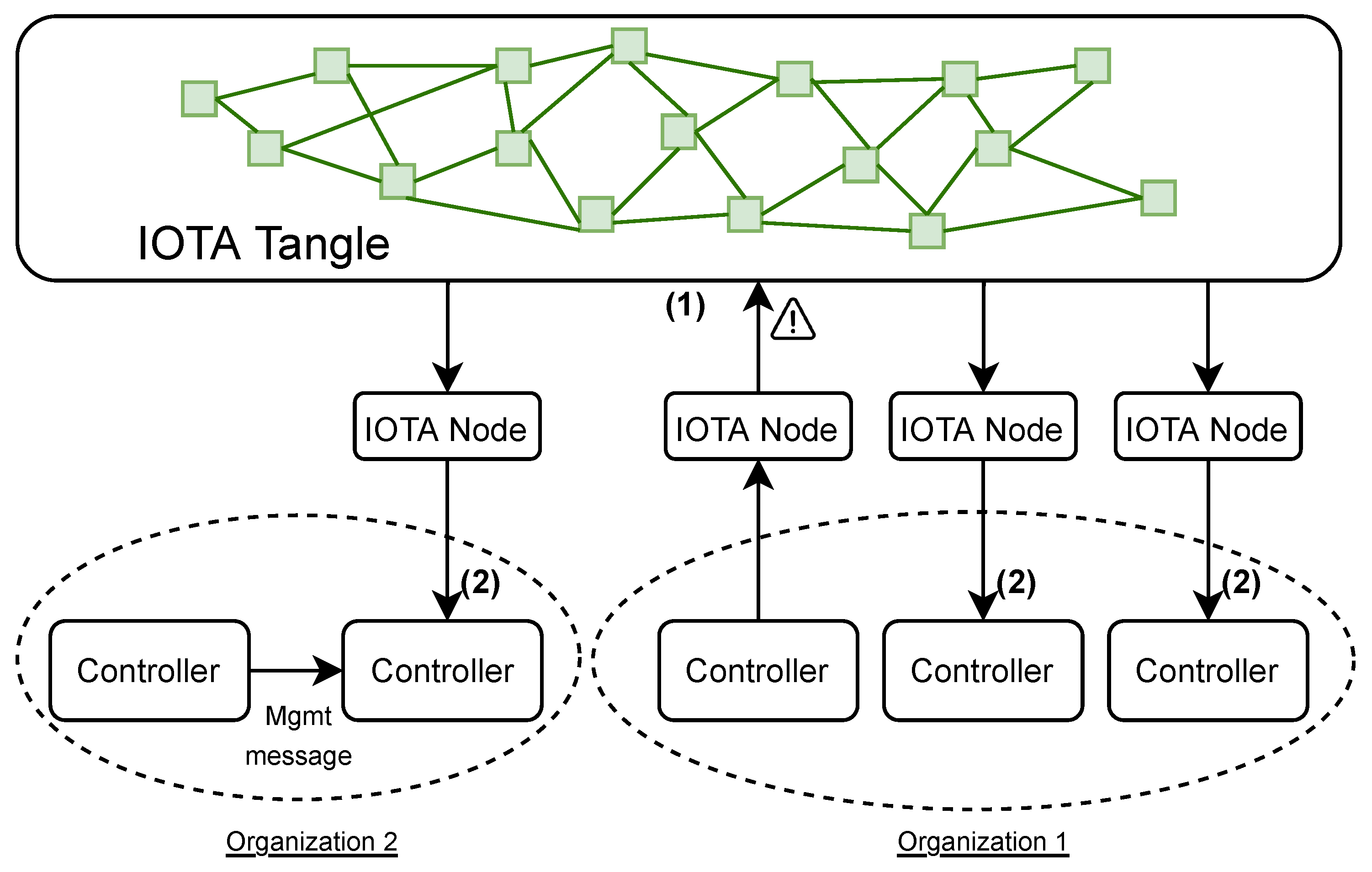 Sensors 23 02955 g005