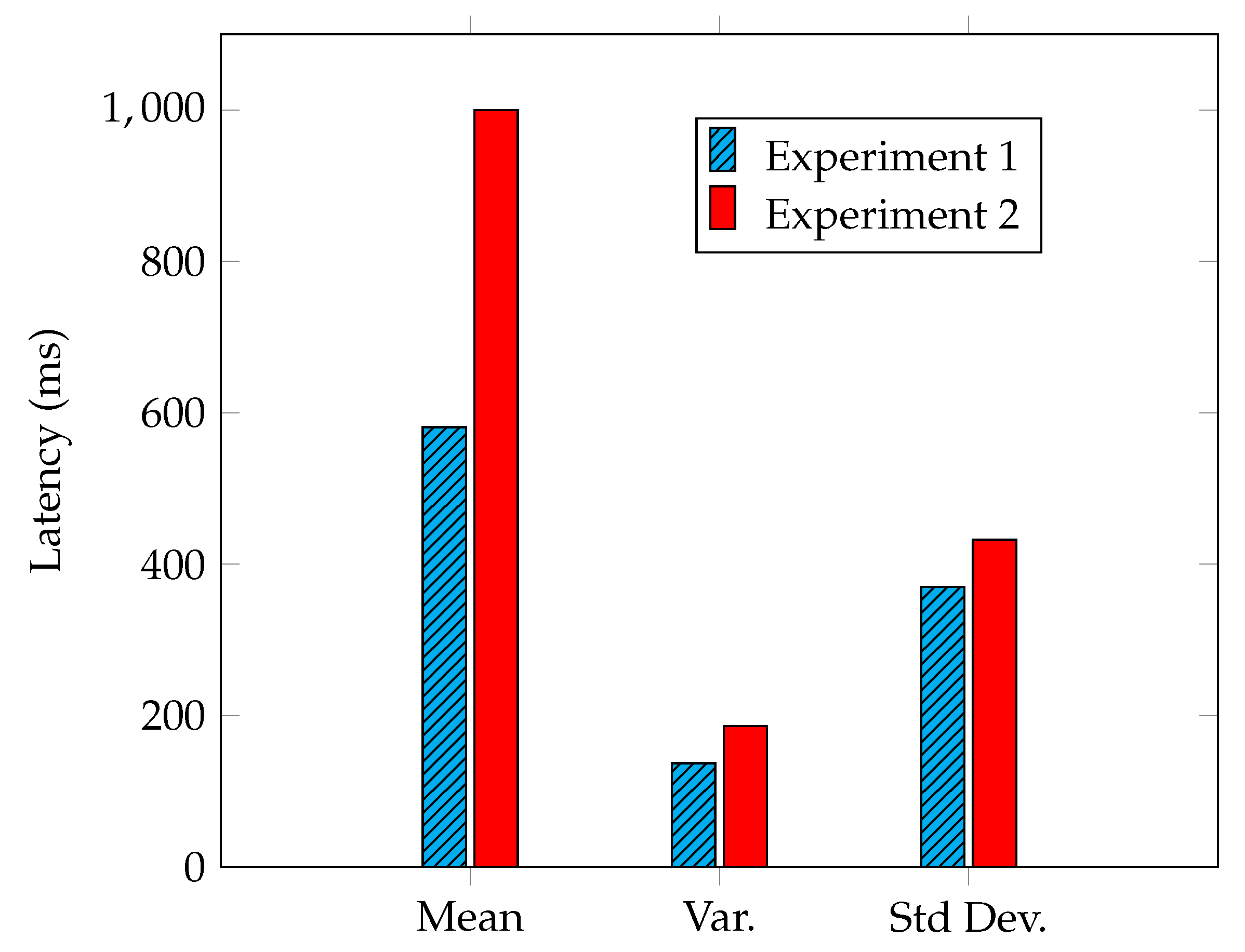 Sensors 23 02955 g007