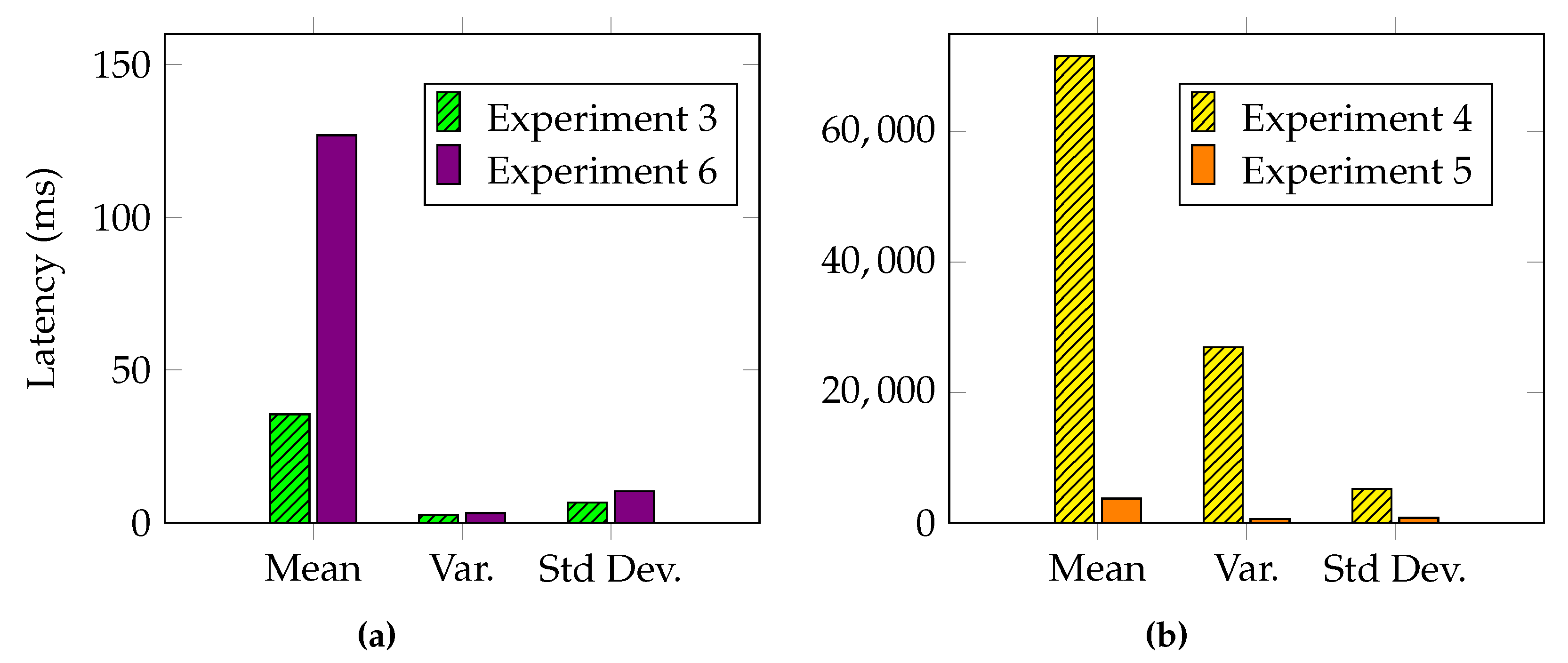 Sensors 23 02955 g008