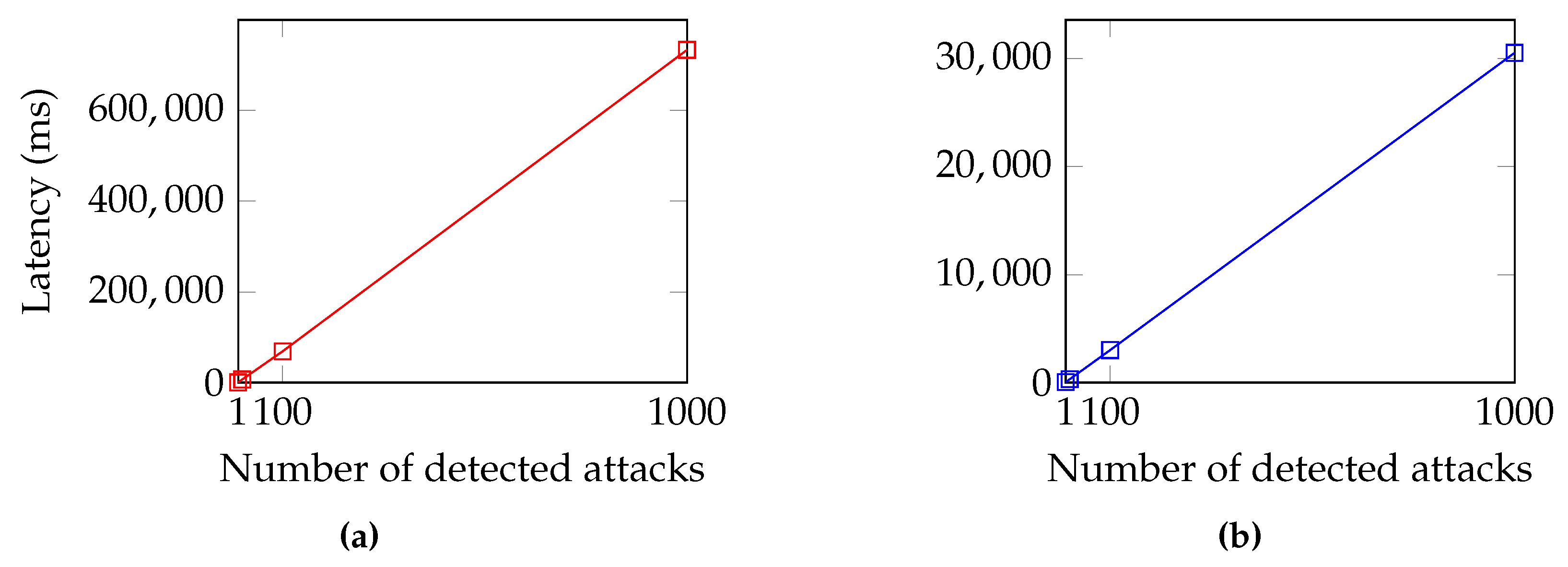 Sensors 23 02955 g009