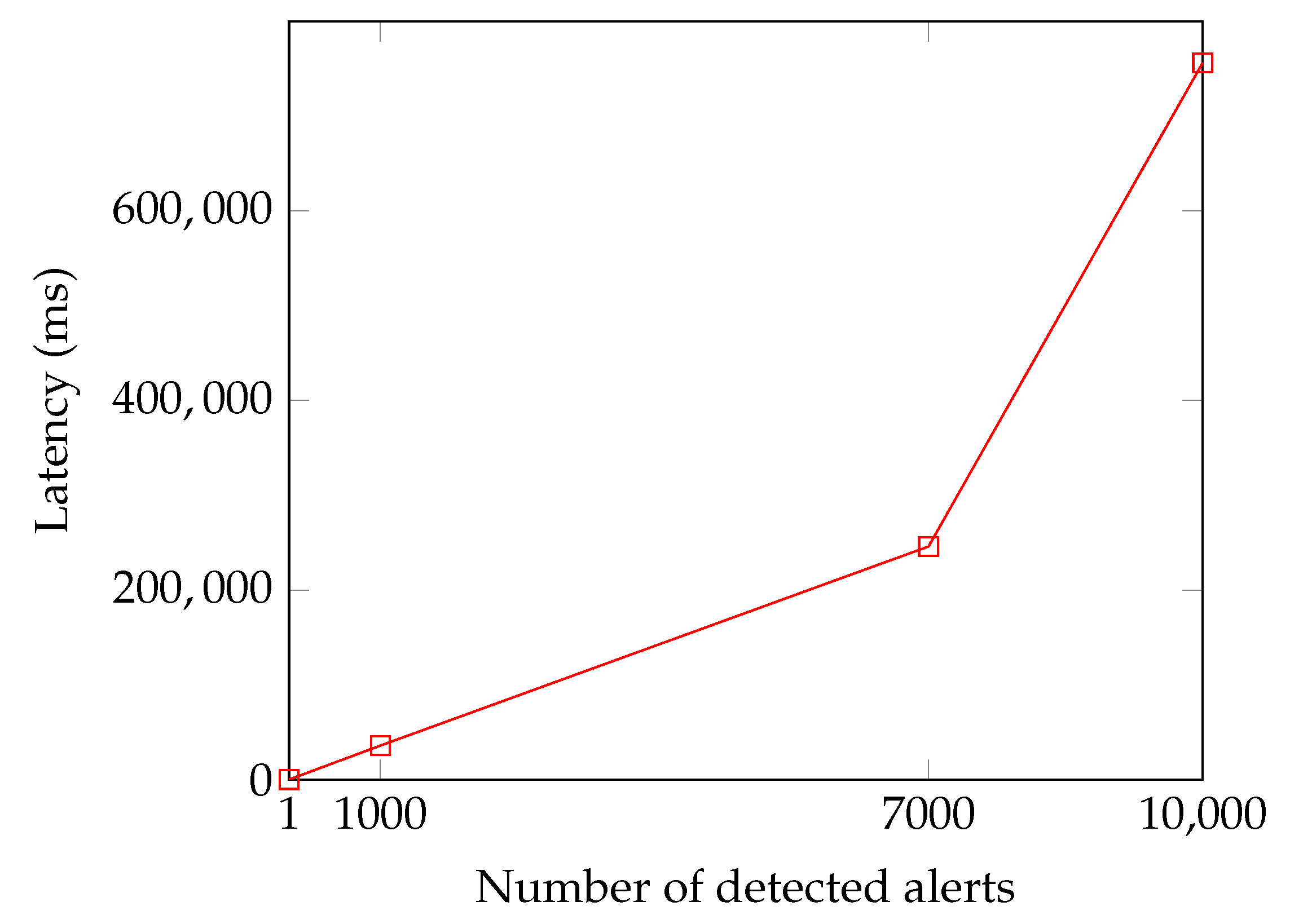 Sensors 23 02955 g010