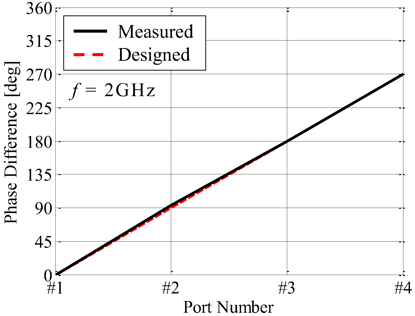 Sensors 23 02959 g013 Sensors 23 02959 g013