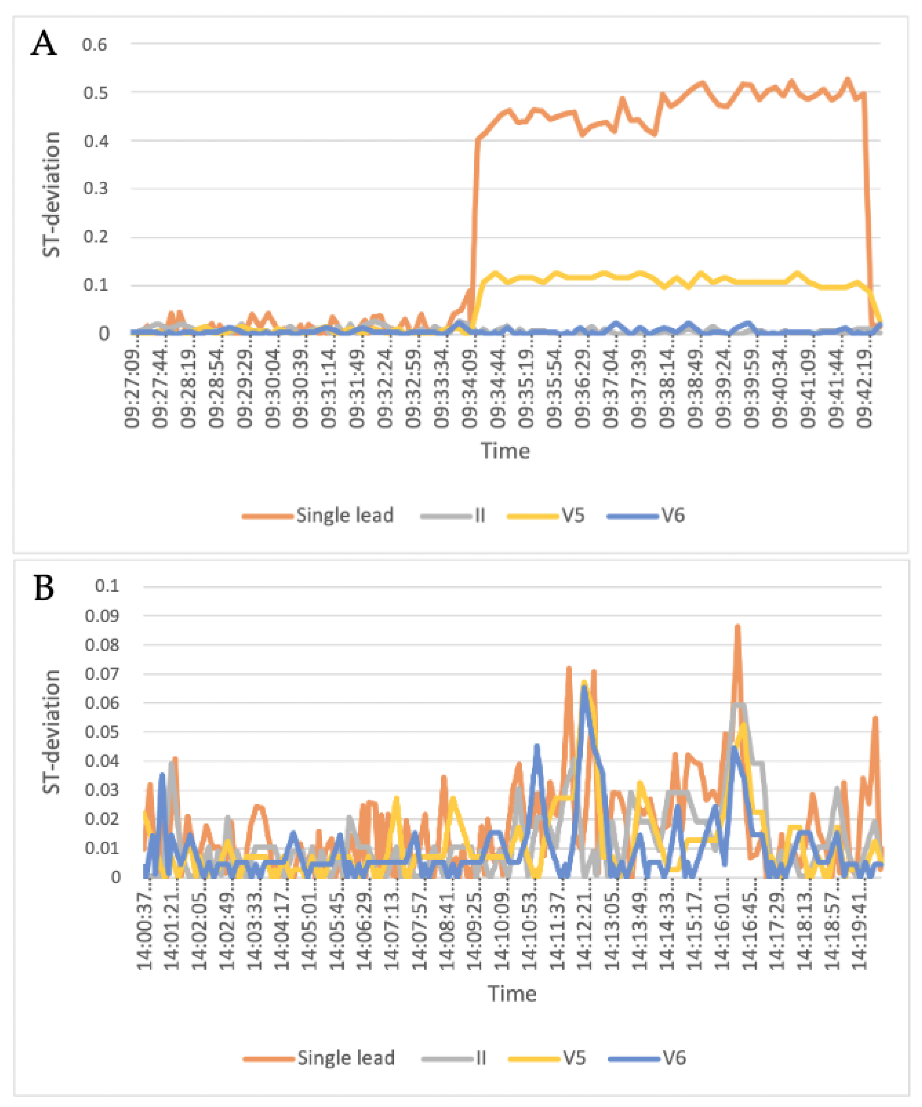 Sensors 23 02962 g002