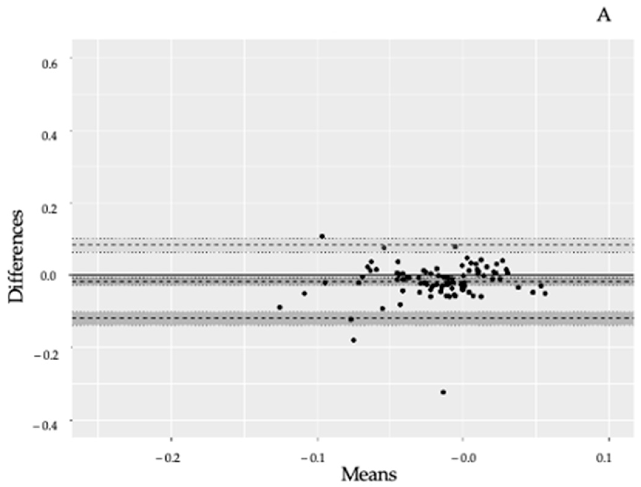 Sensors 23 02962 g003a