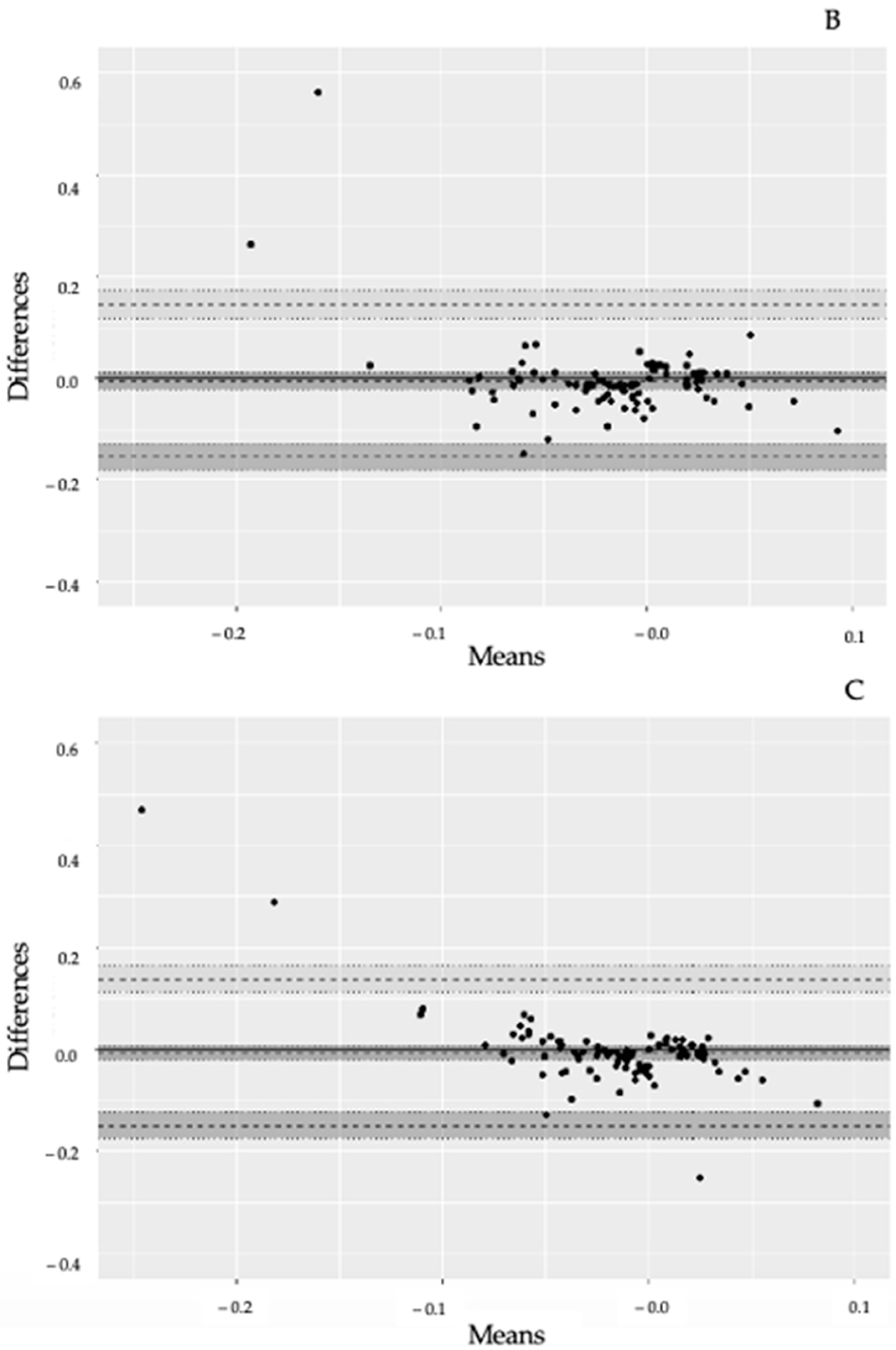 Sensors 23 02962 g003b