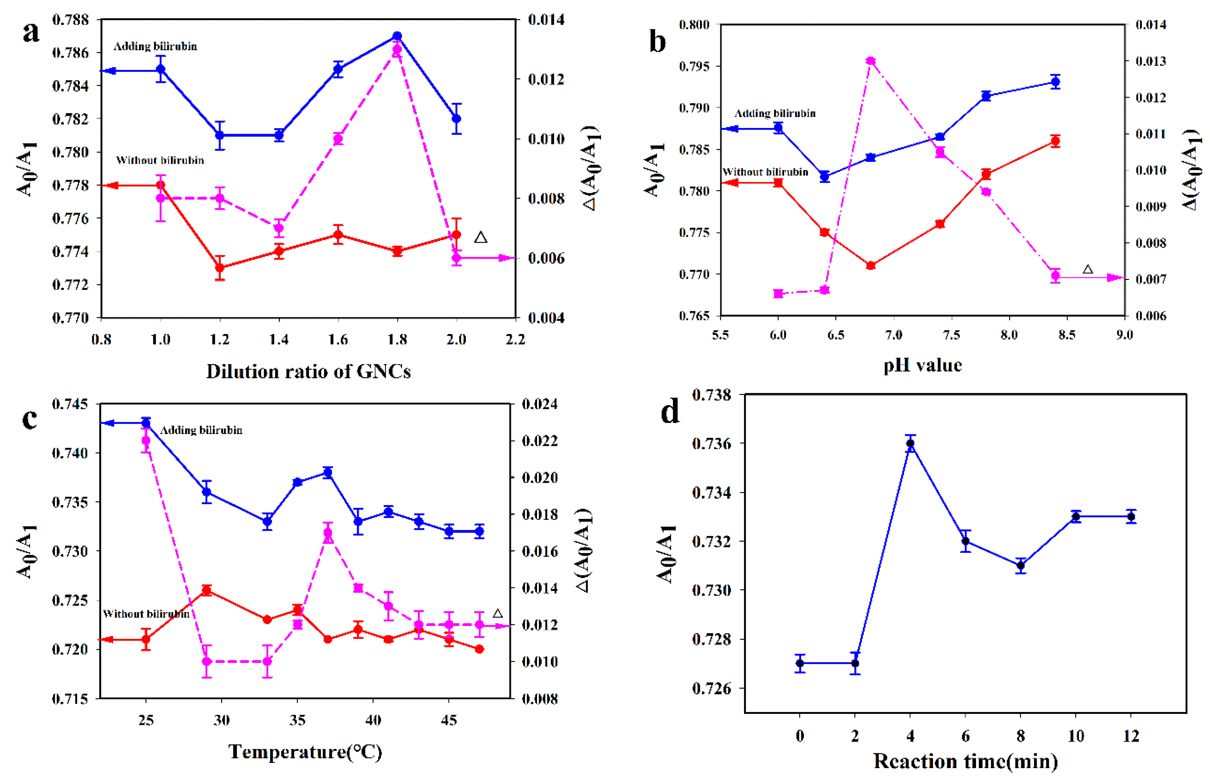 Sensors 23 02969 g004