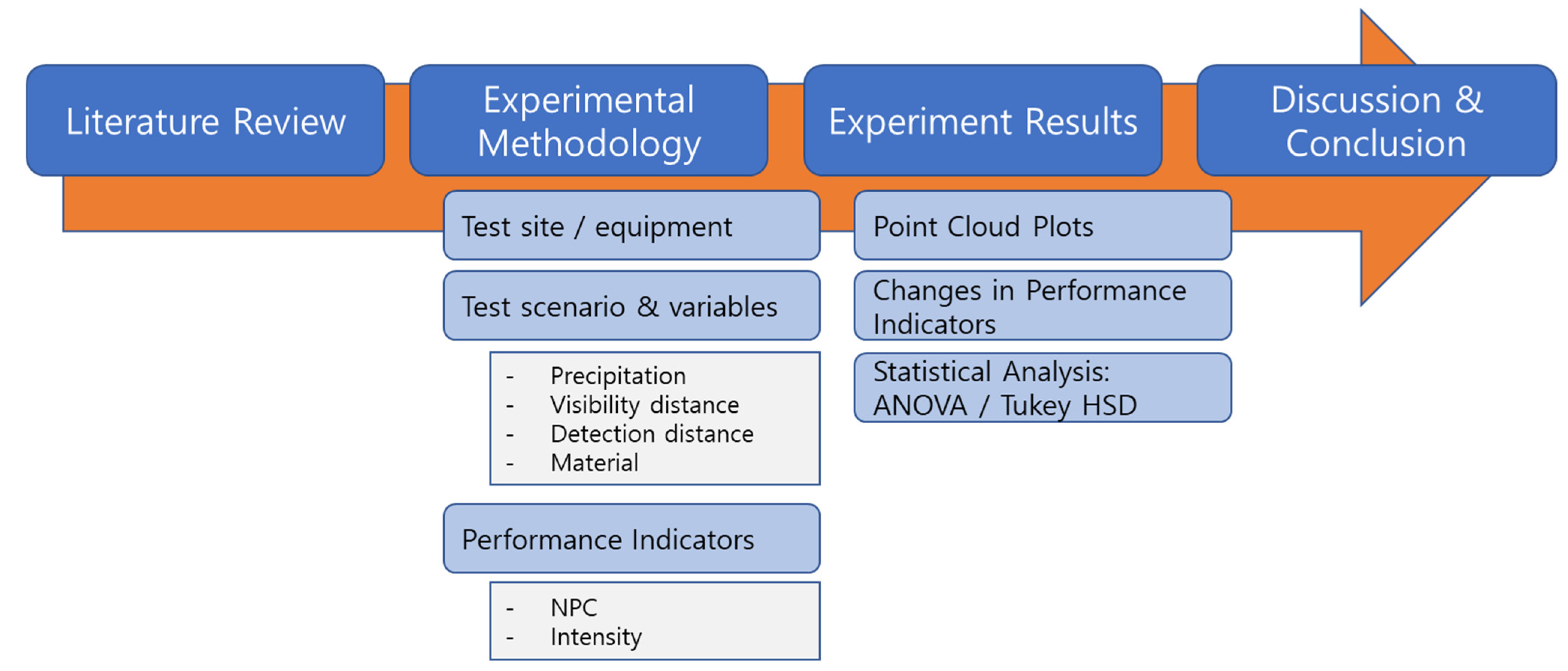 Sensors 23 02972 g001