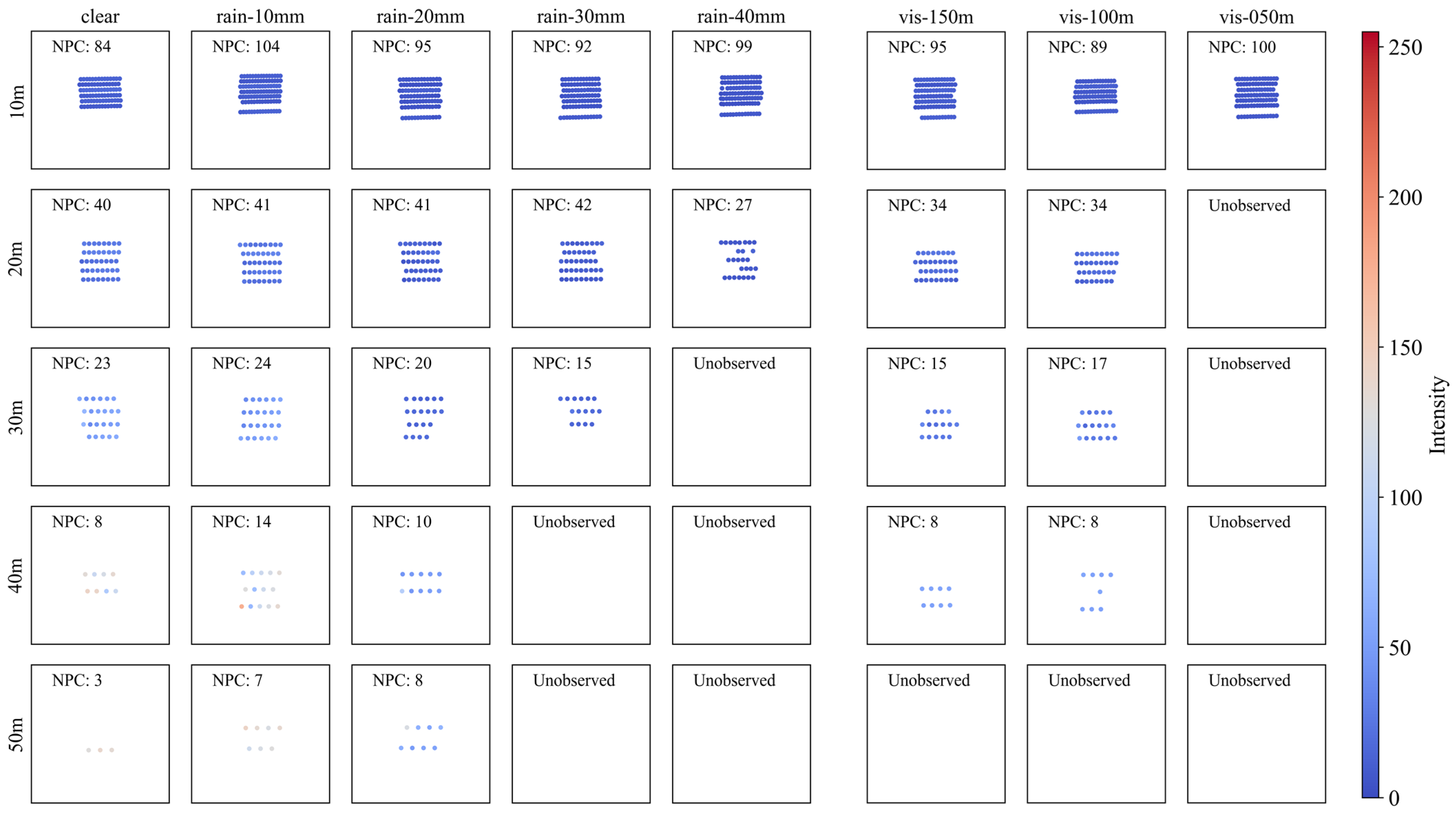 Sensors 23 02972 g008