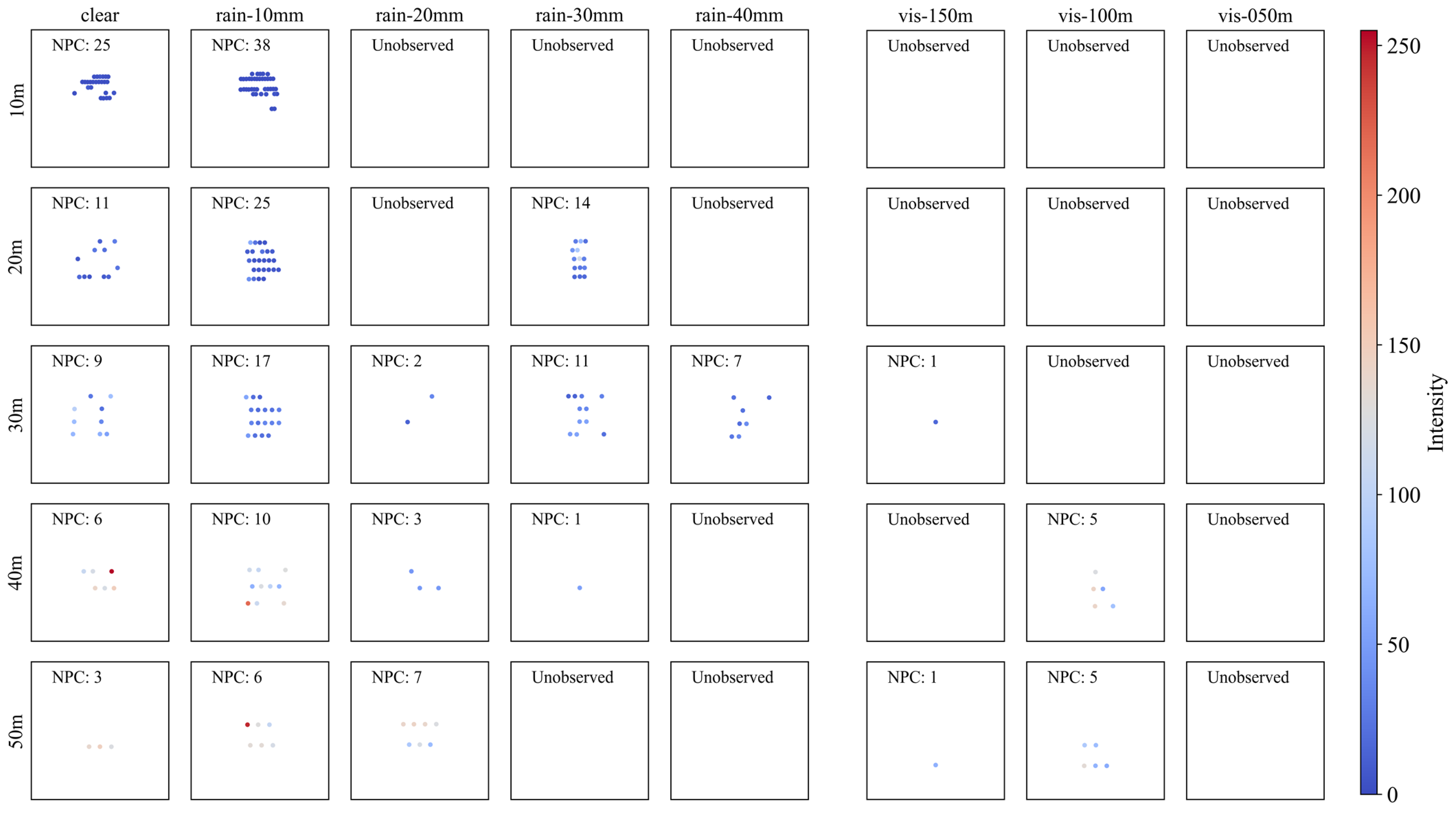 Sensors 23 02972 g010