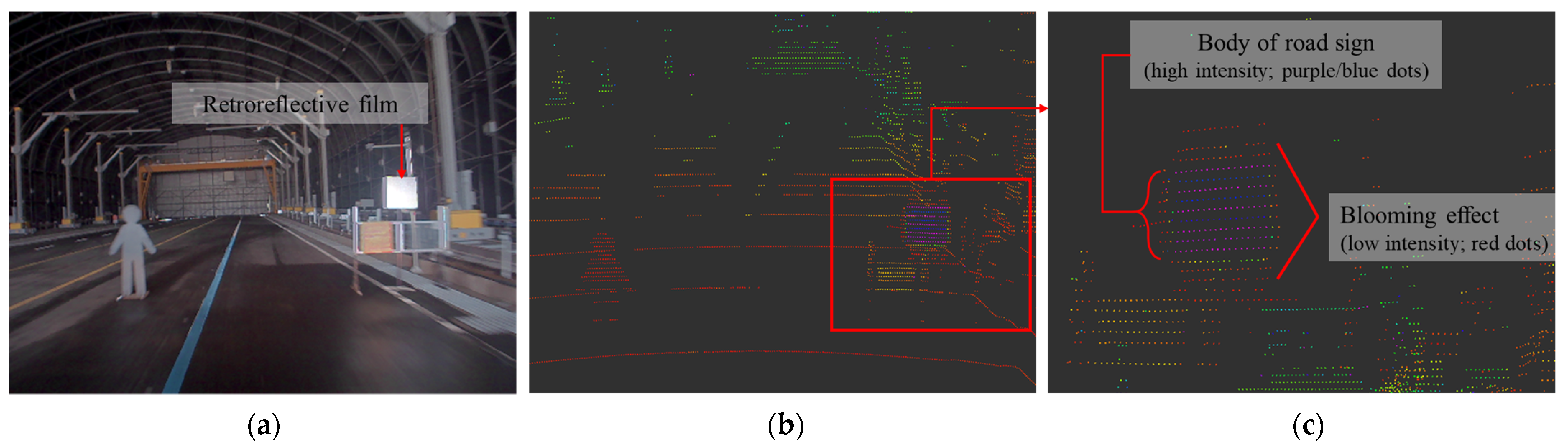 Sensors 23 02972 g014