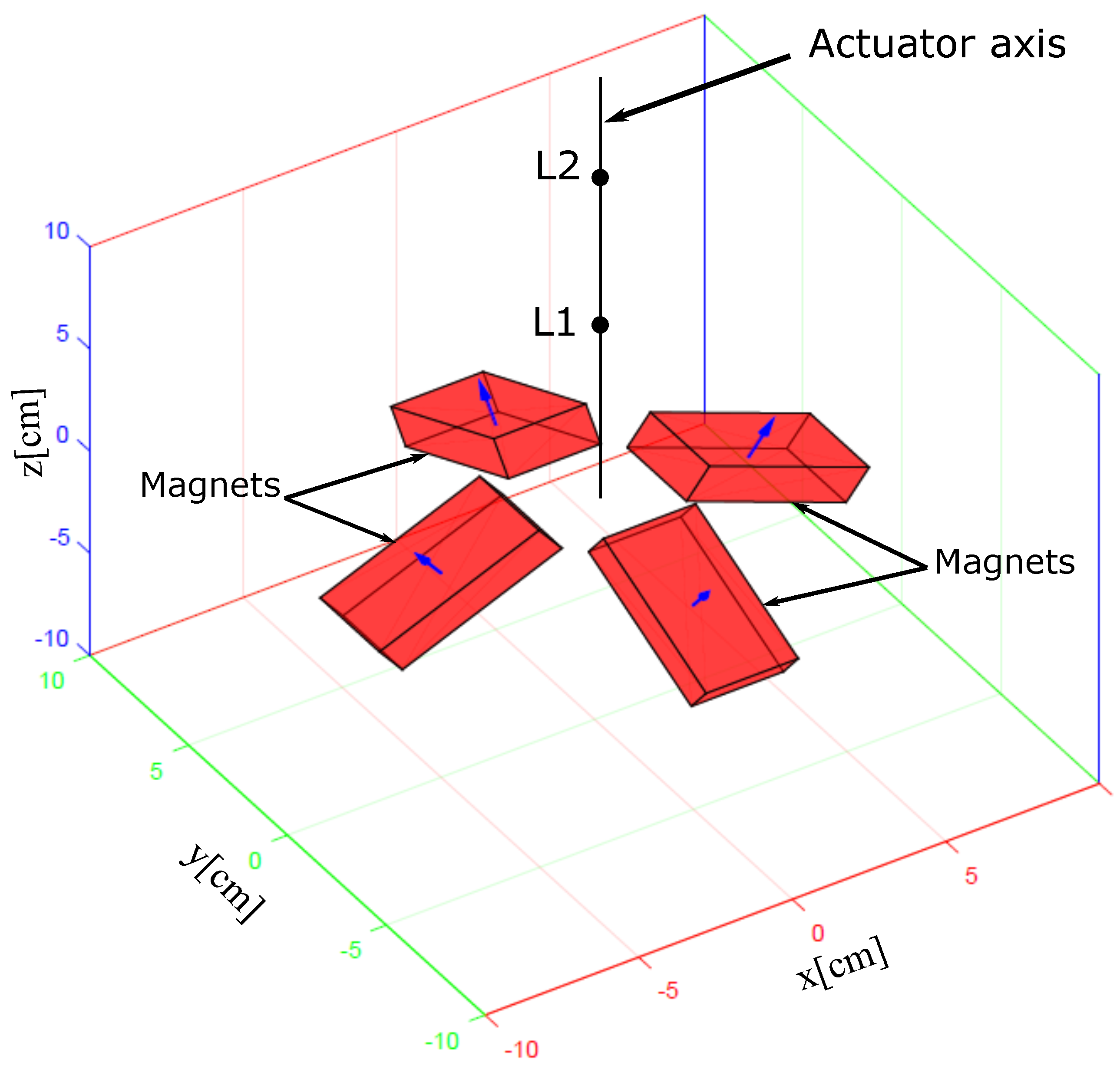 Sensors 23 02973 g002