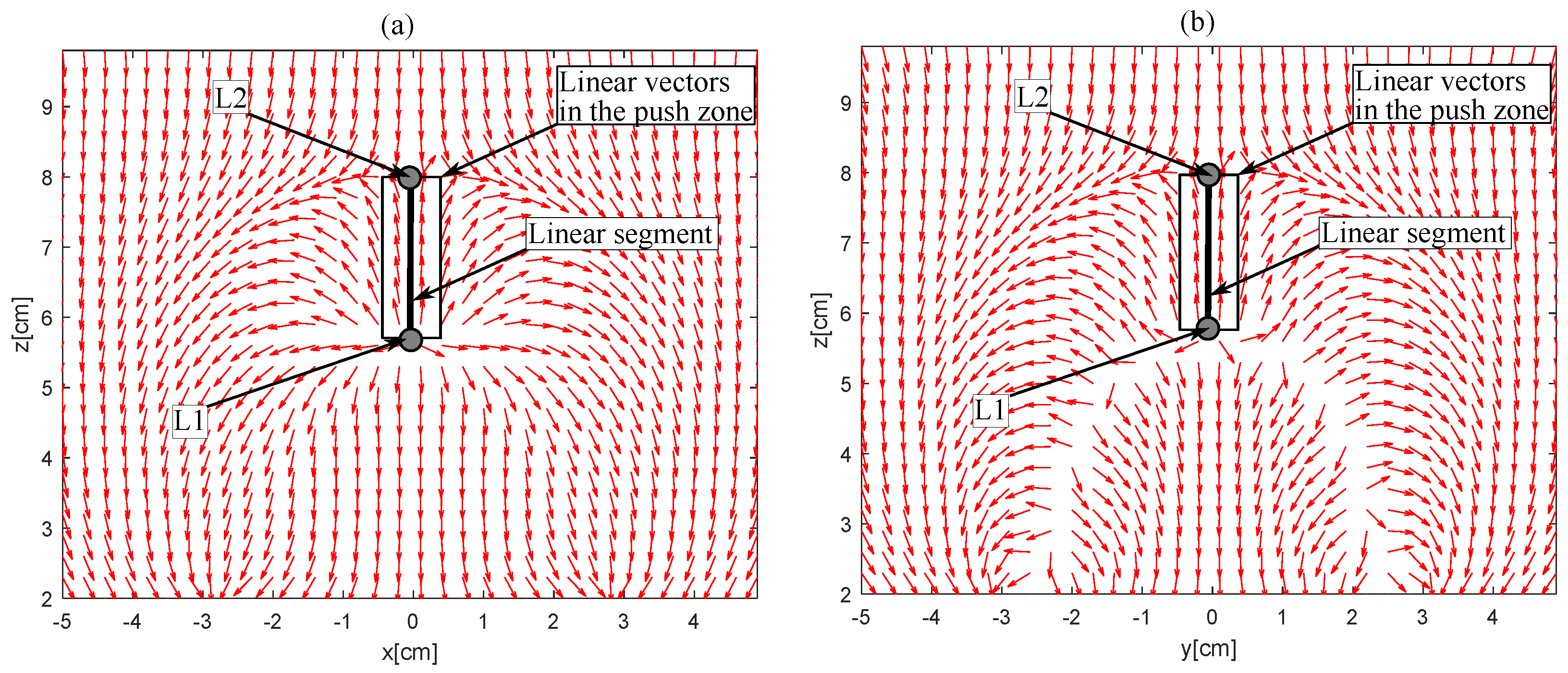 Sensors 23 02973 g003
