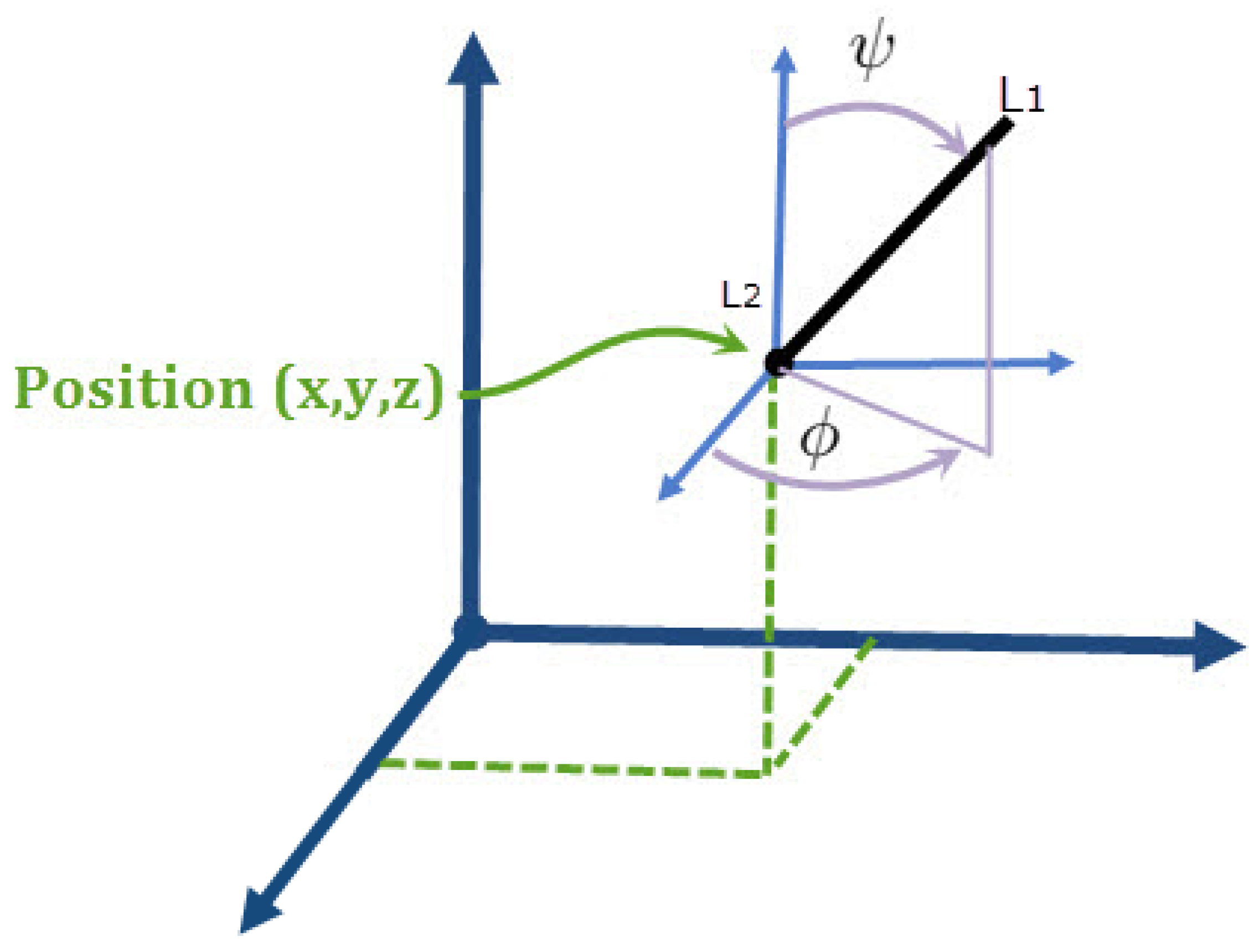 Sensors 23 02973 g004