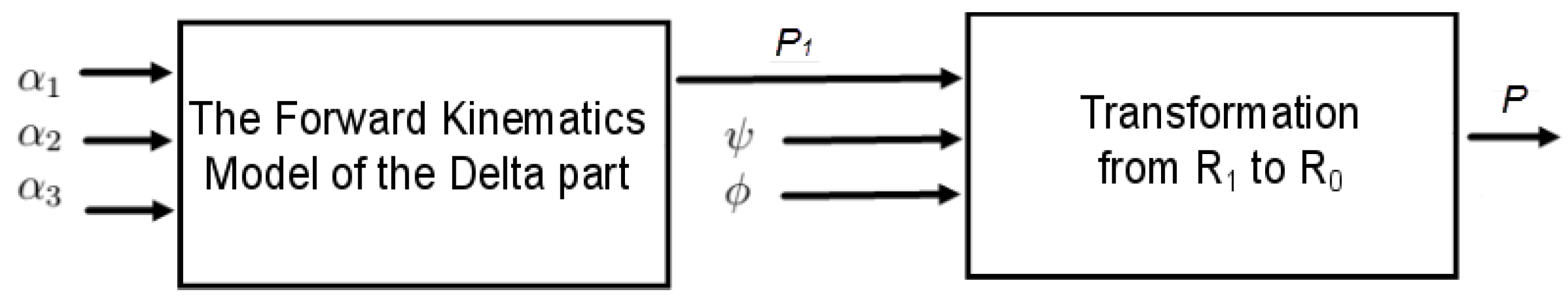 Sensors 23 02973 g011