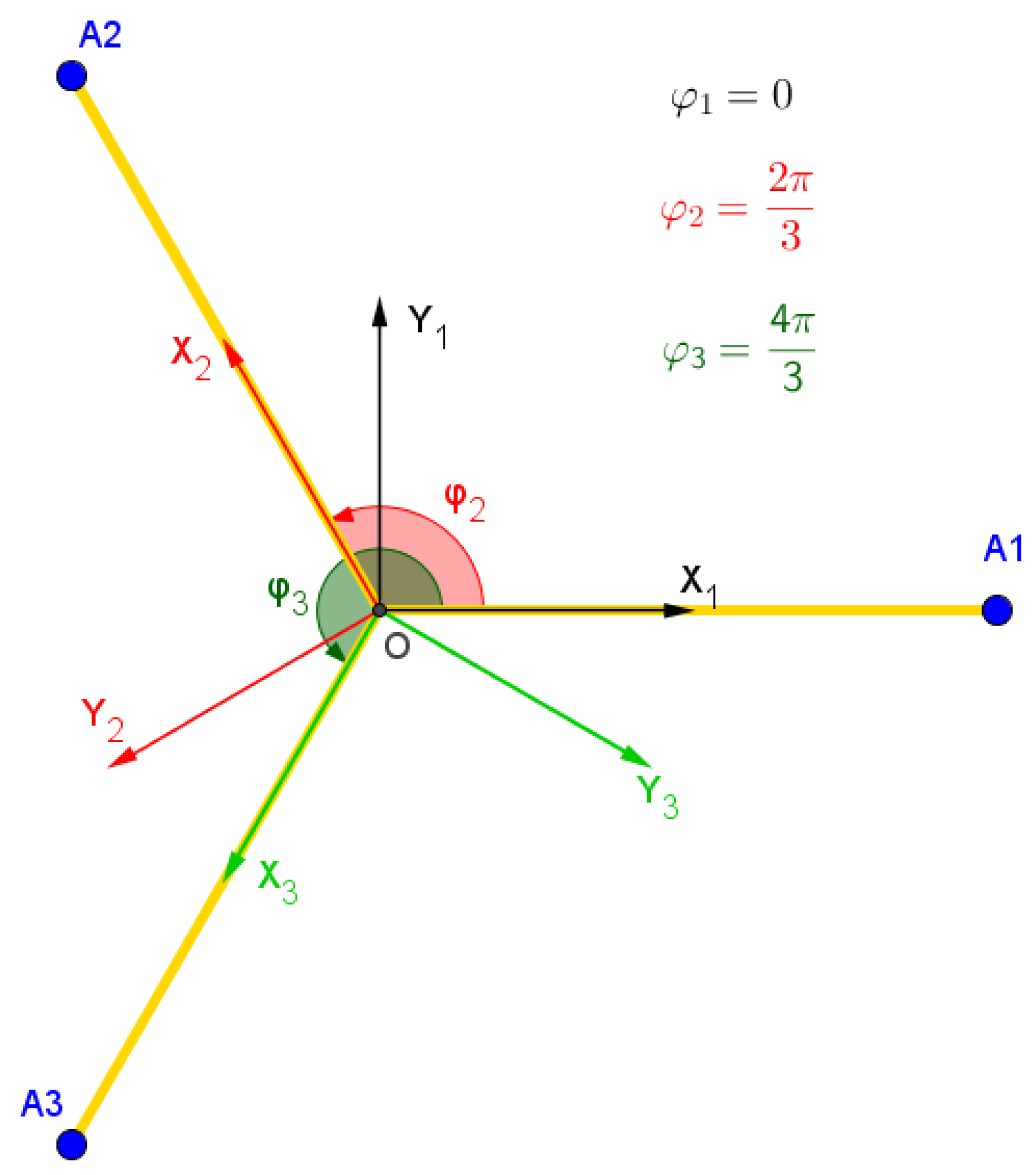 Sensors 23 02973 g012