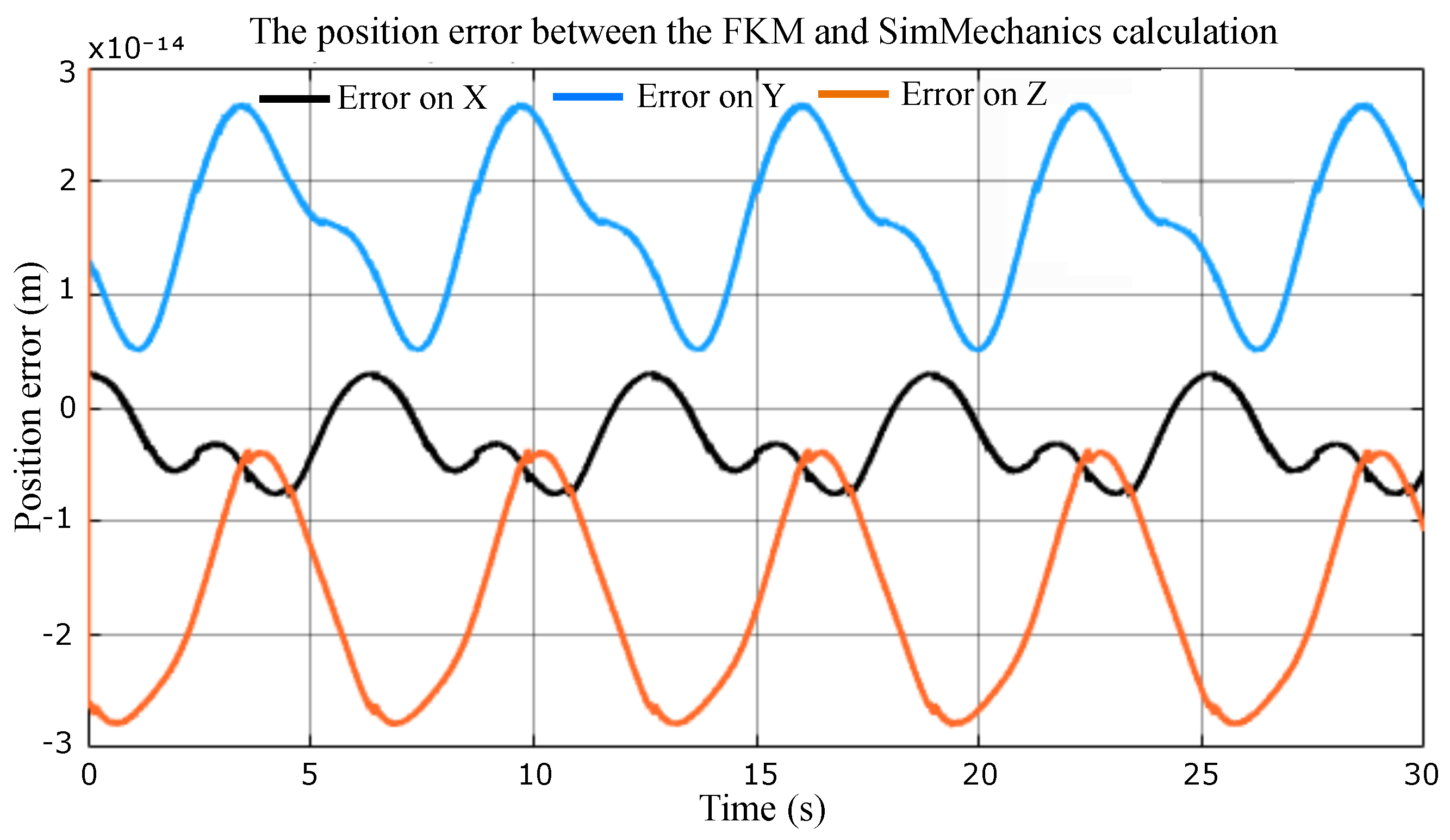 Sensors 23 02973 g014