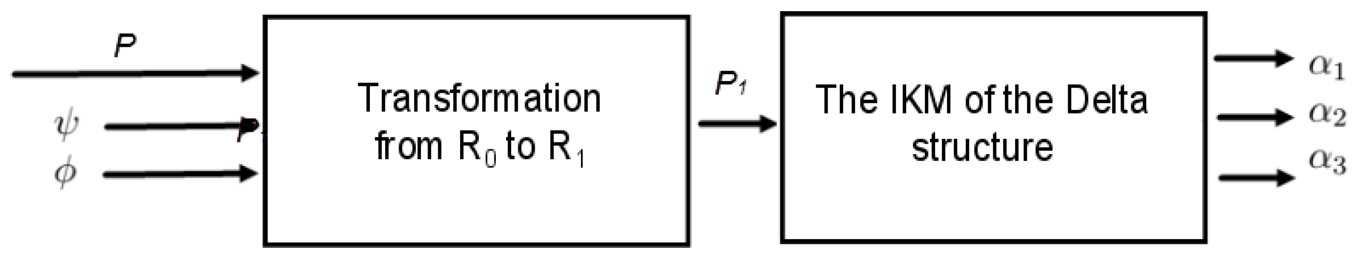 Sensors 23 02973 g015