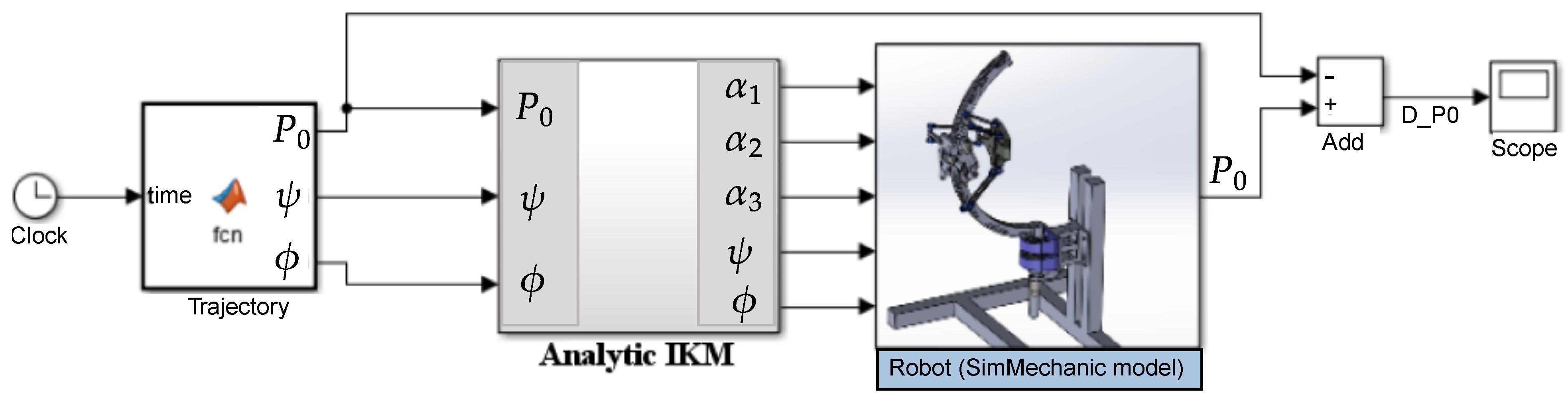 Sensors 23 02973 g016
