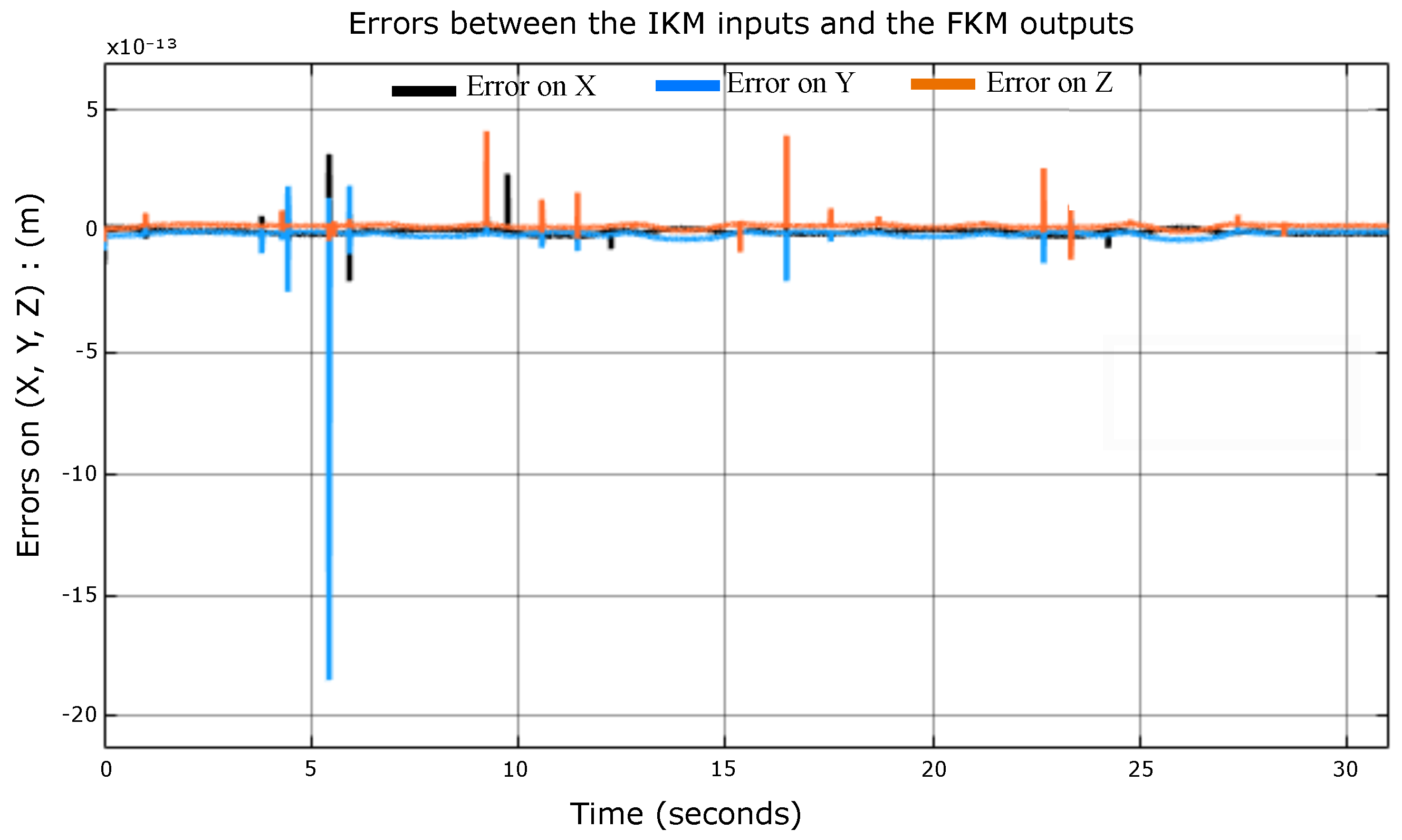 Sensors 23 02973 g017