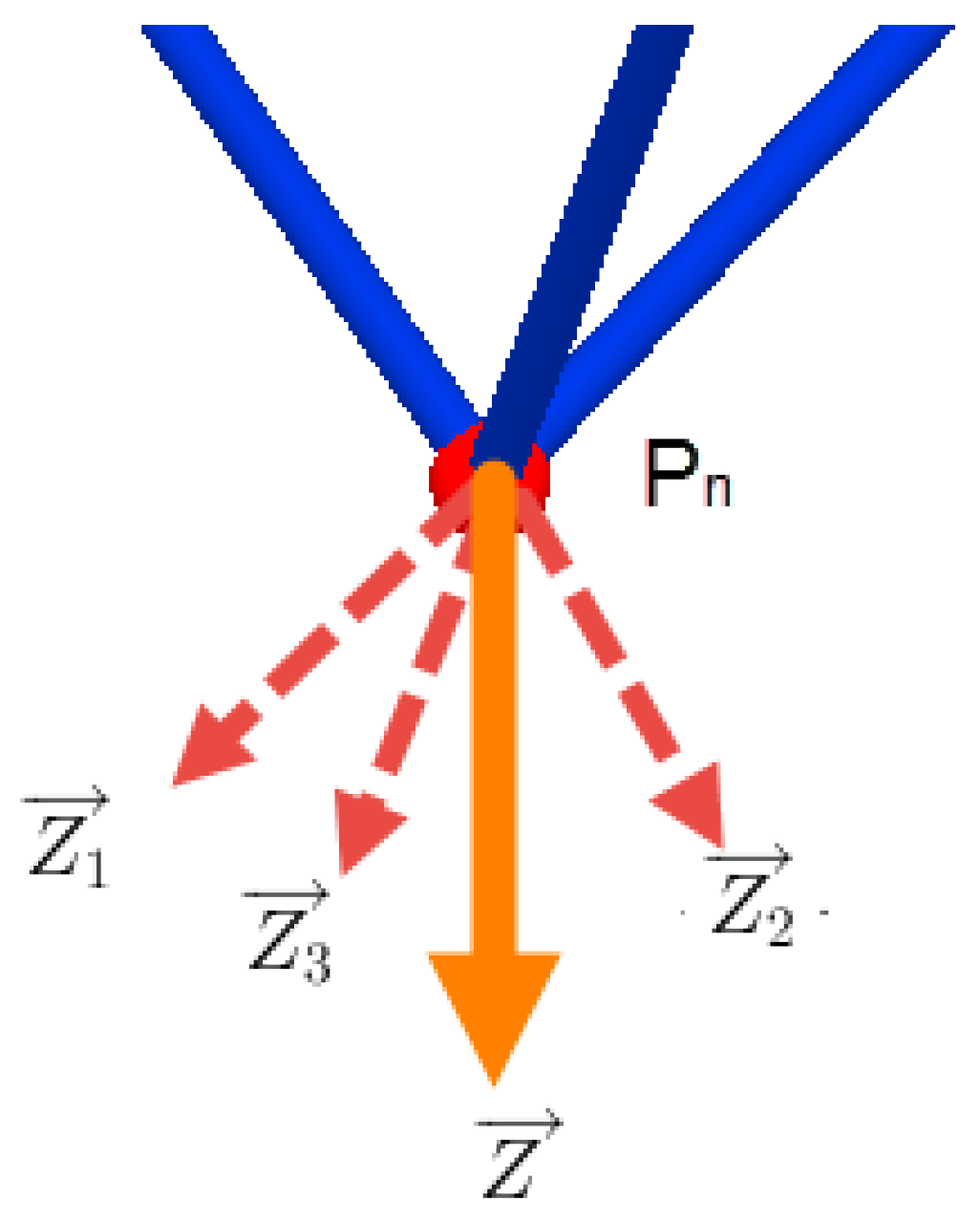 Sensors 23 02973 g020