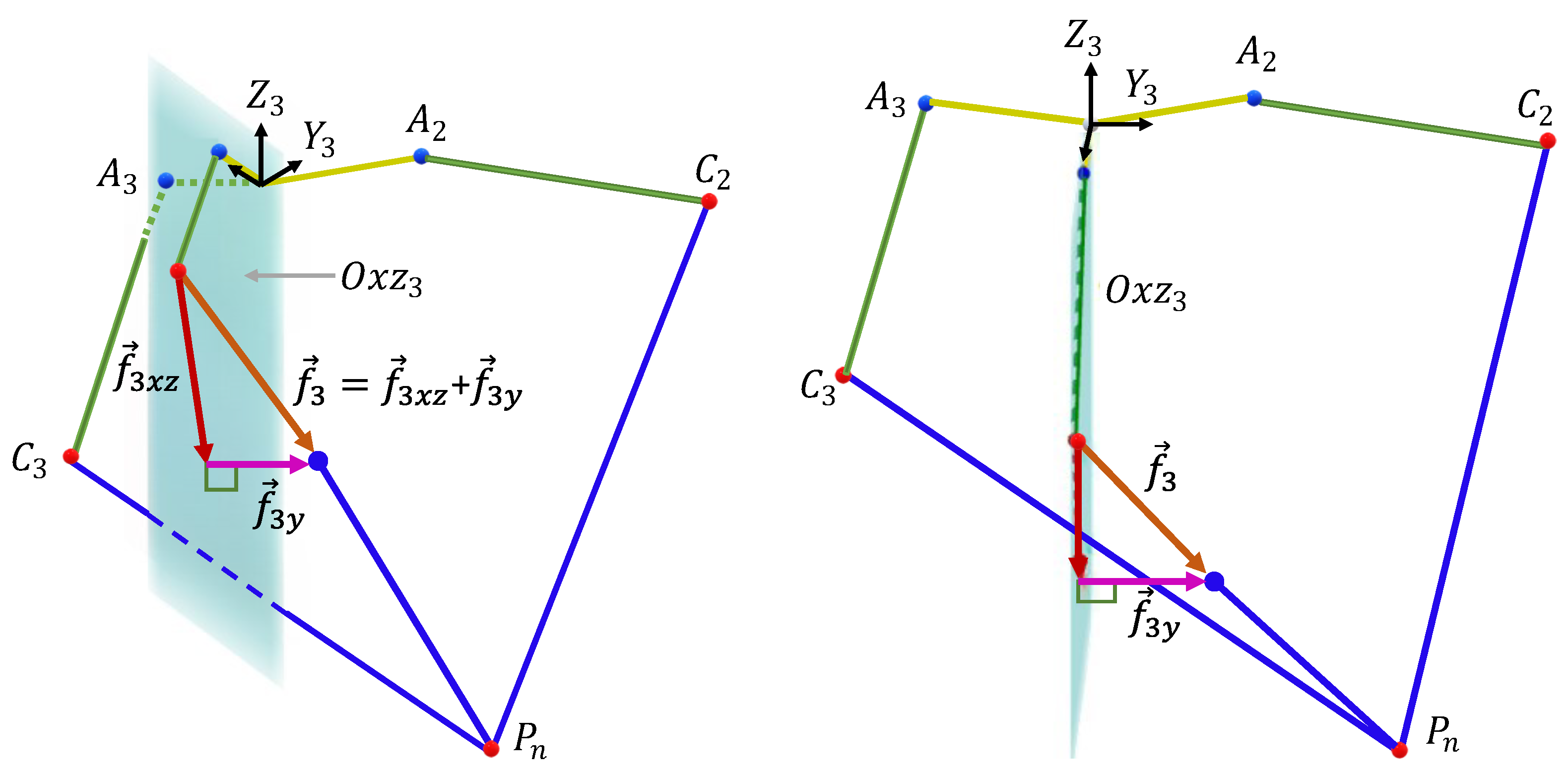 Sensors 23 02973 g022