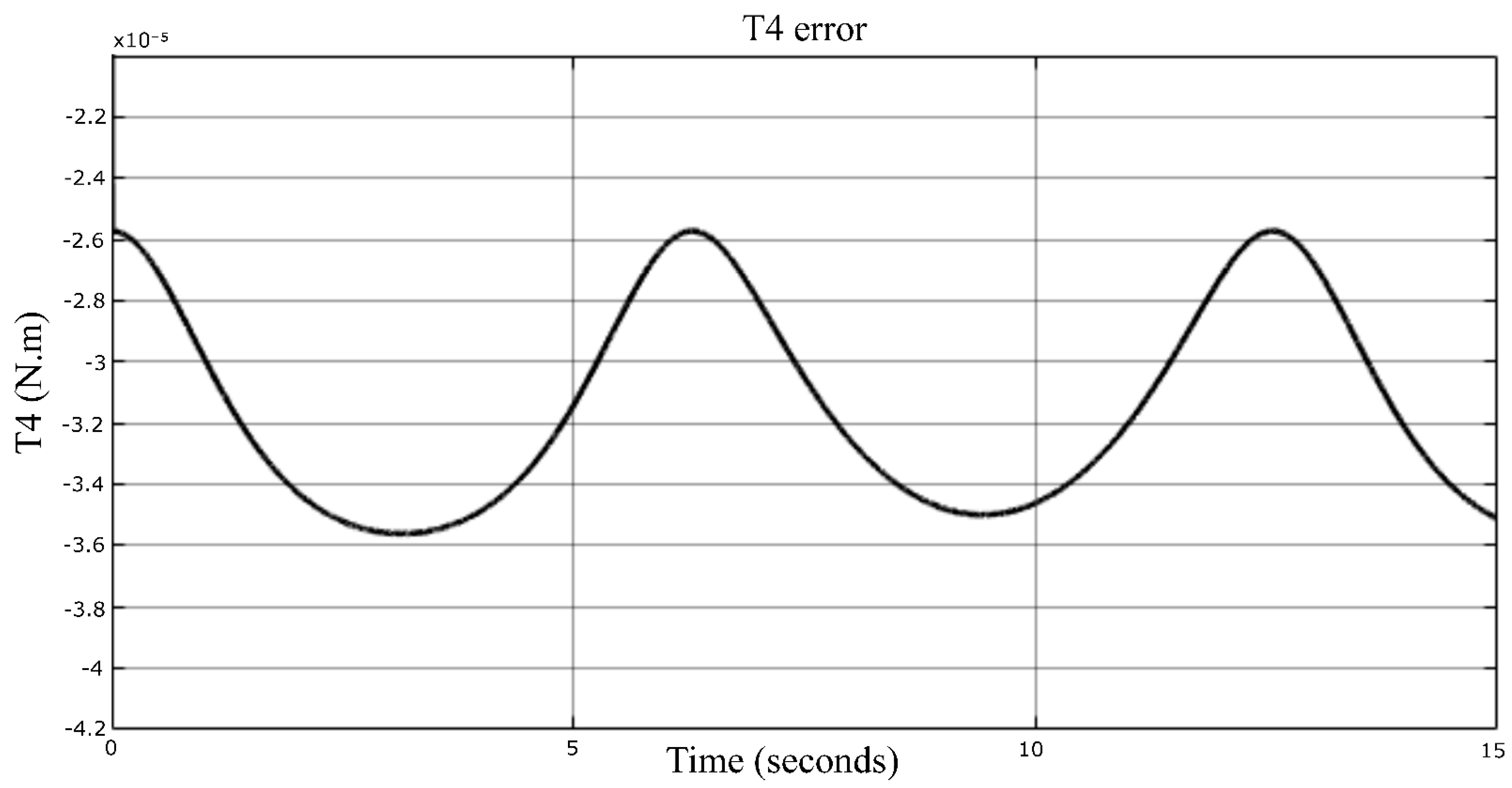 Sensors 23 02973 g027