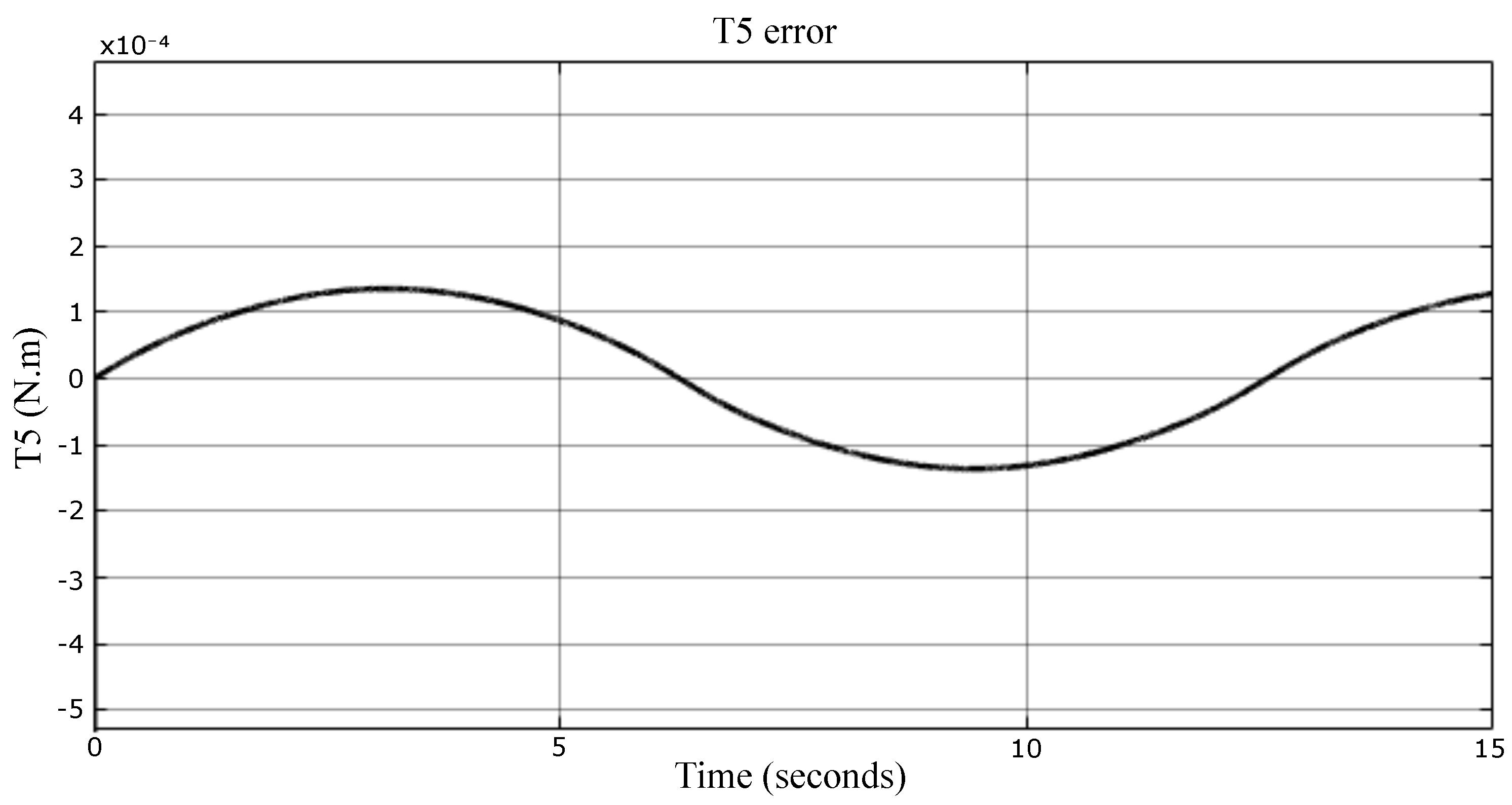 Sensors 23 02973 g028