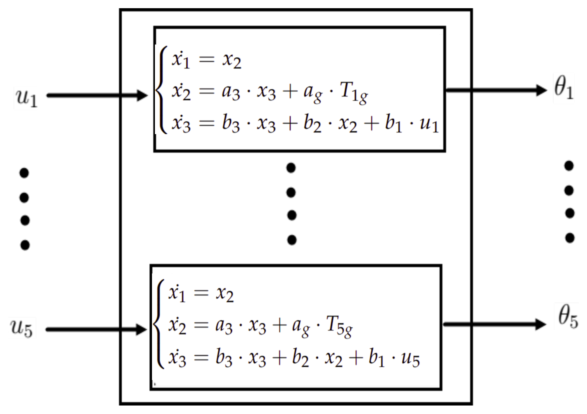 Sensors 23 02973 g029