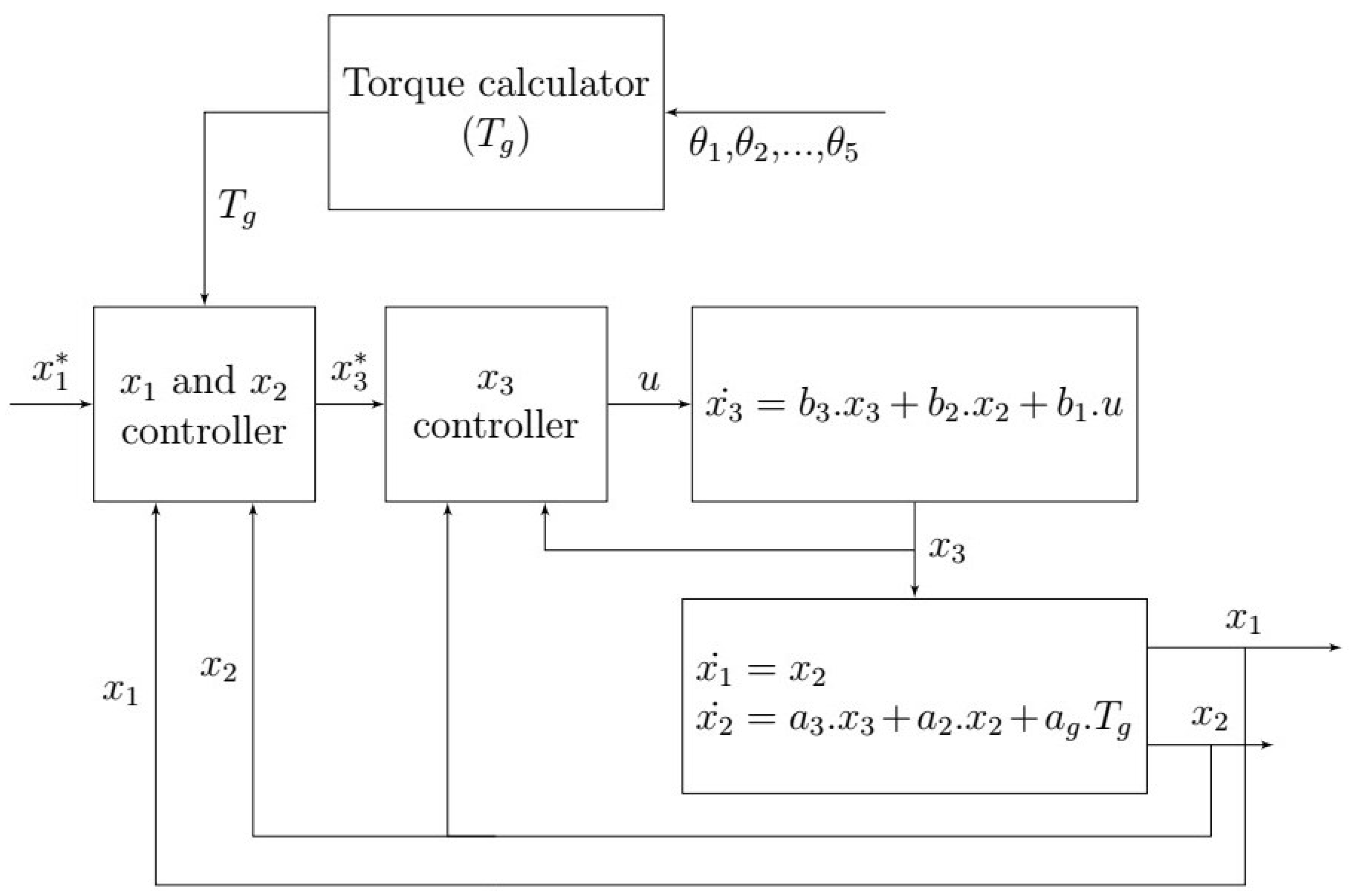 Sensors 23 02973 g031
