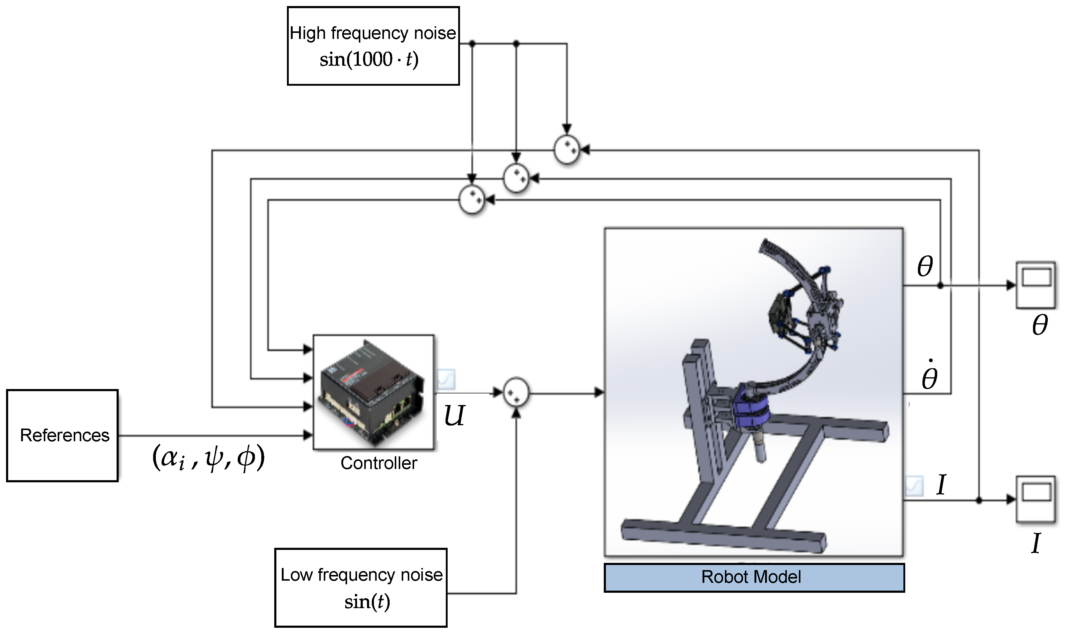 Sensors 23 02973 g032