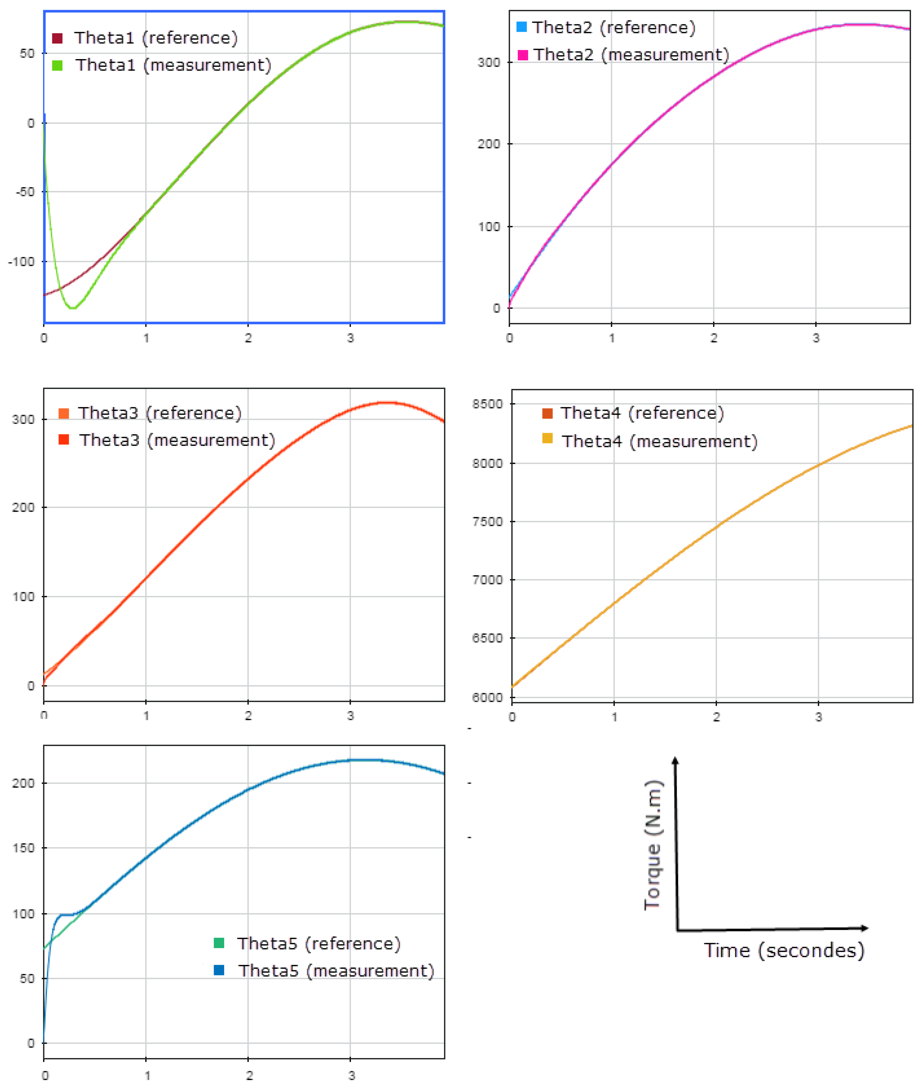 Sensors 23 02973 g033