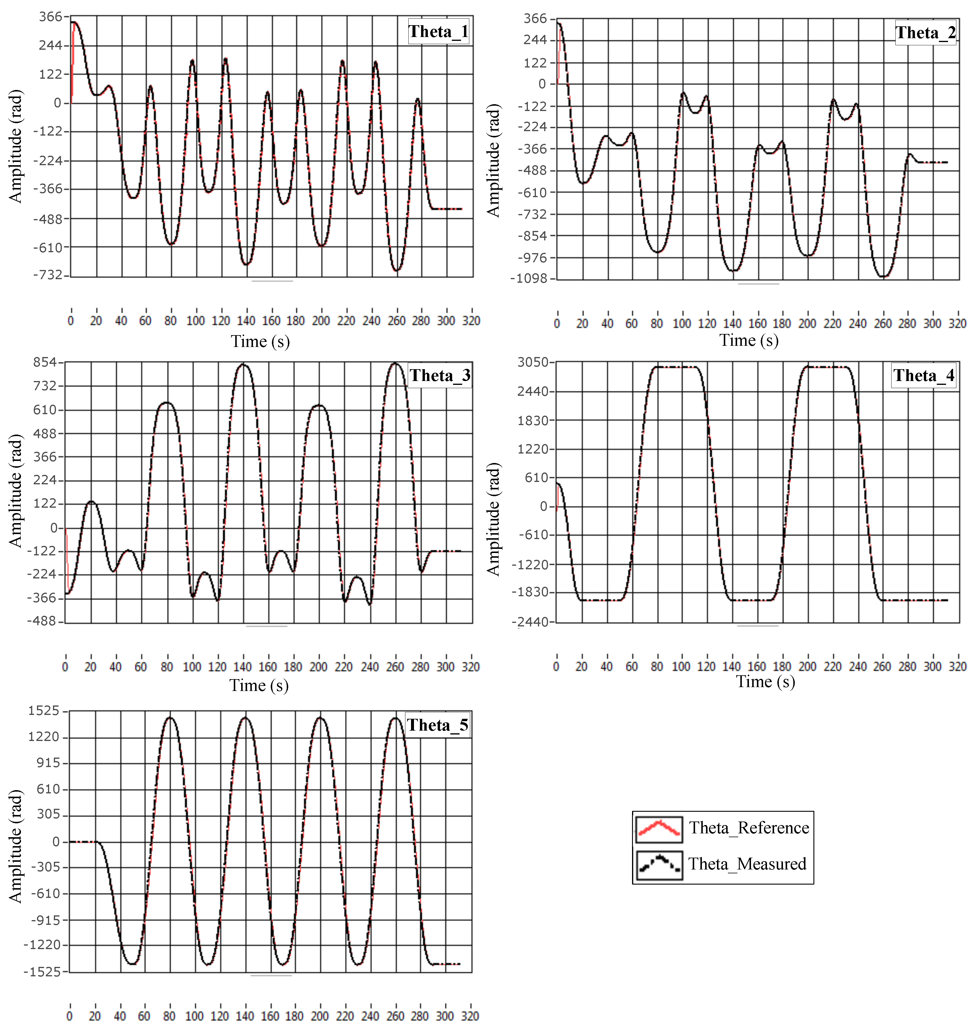 Sensors 23 02973 g036